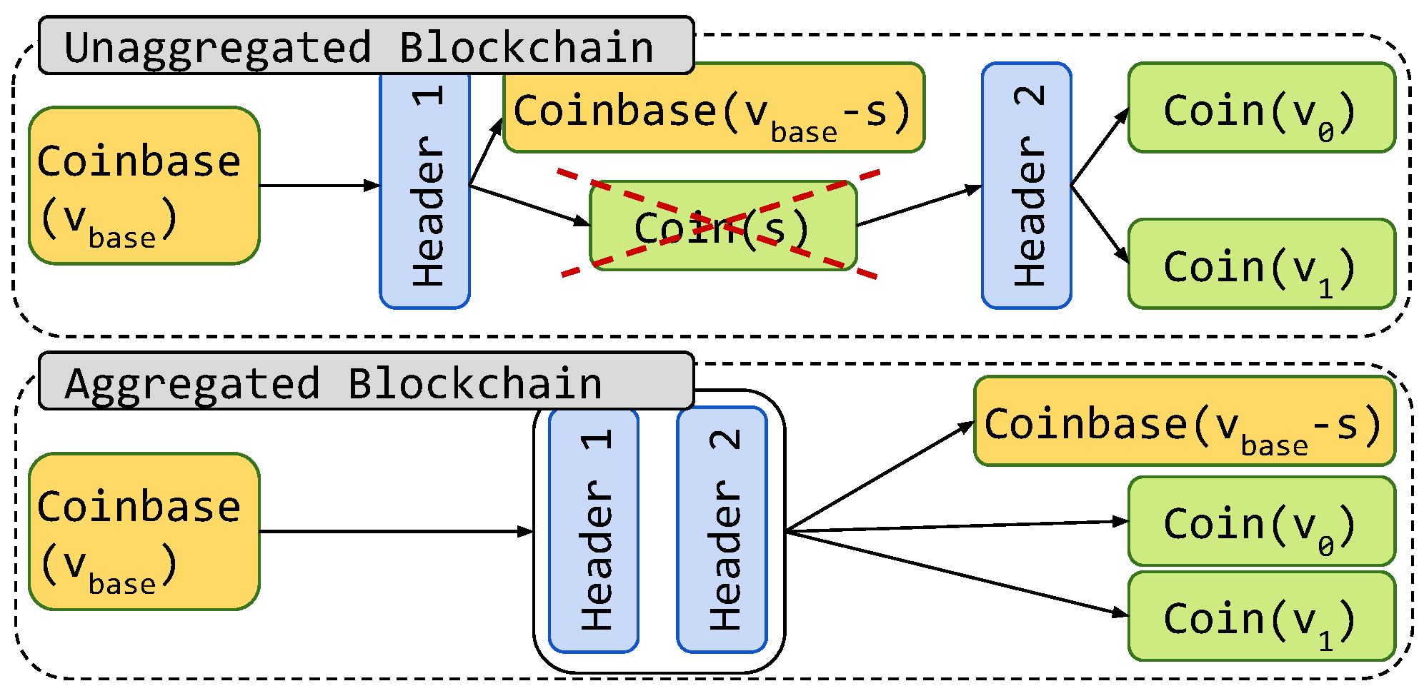 Cryptography 07 00024 g002 Cryptography 07 00024 g002