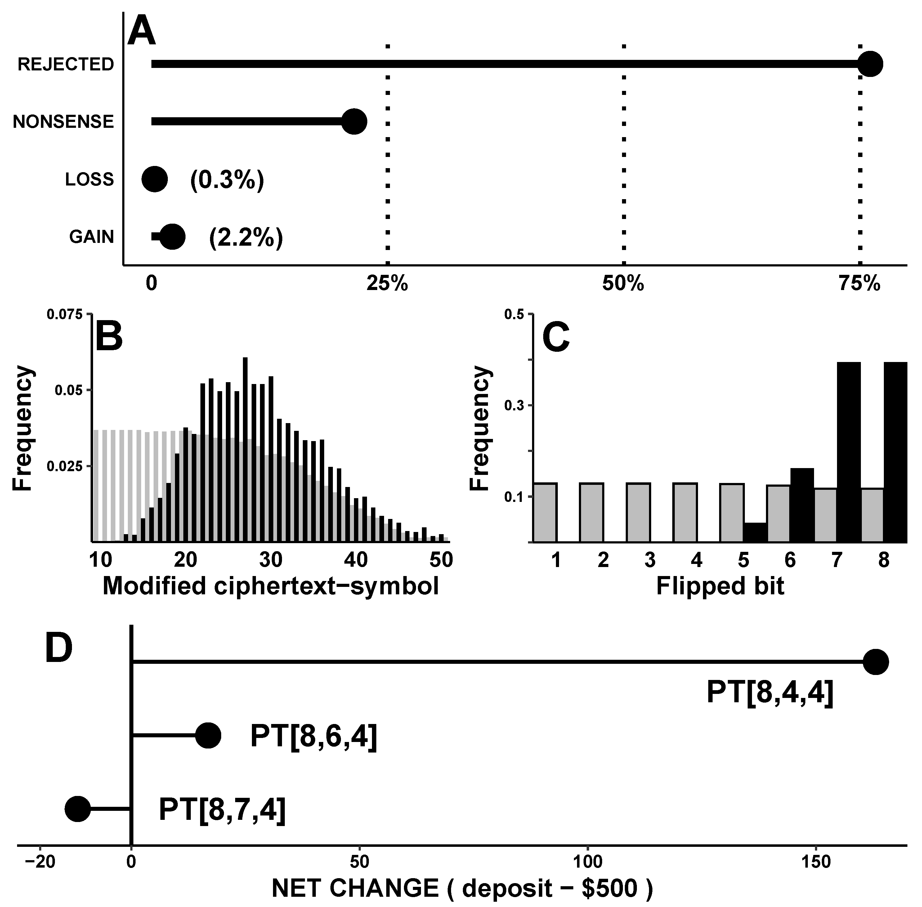 Cryptography 07 00025 g010 550