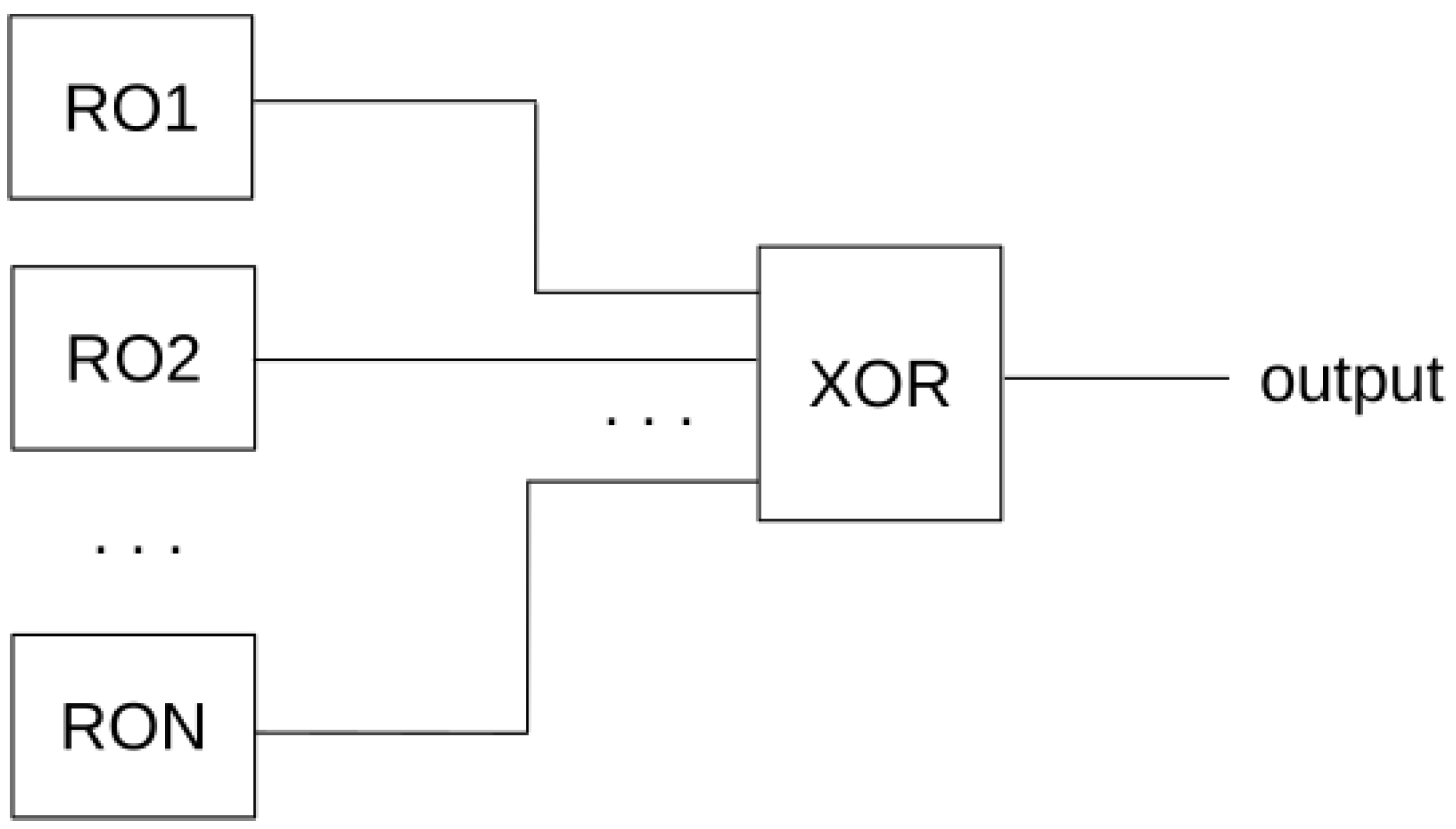Revisiting Multiple Ring Oscillator-Based True Random Generators 