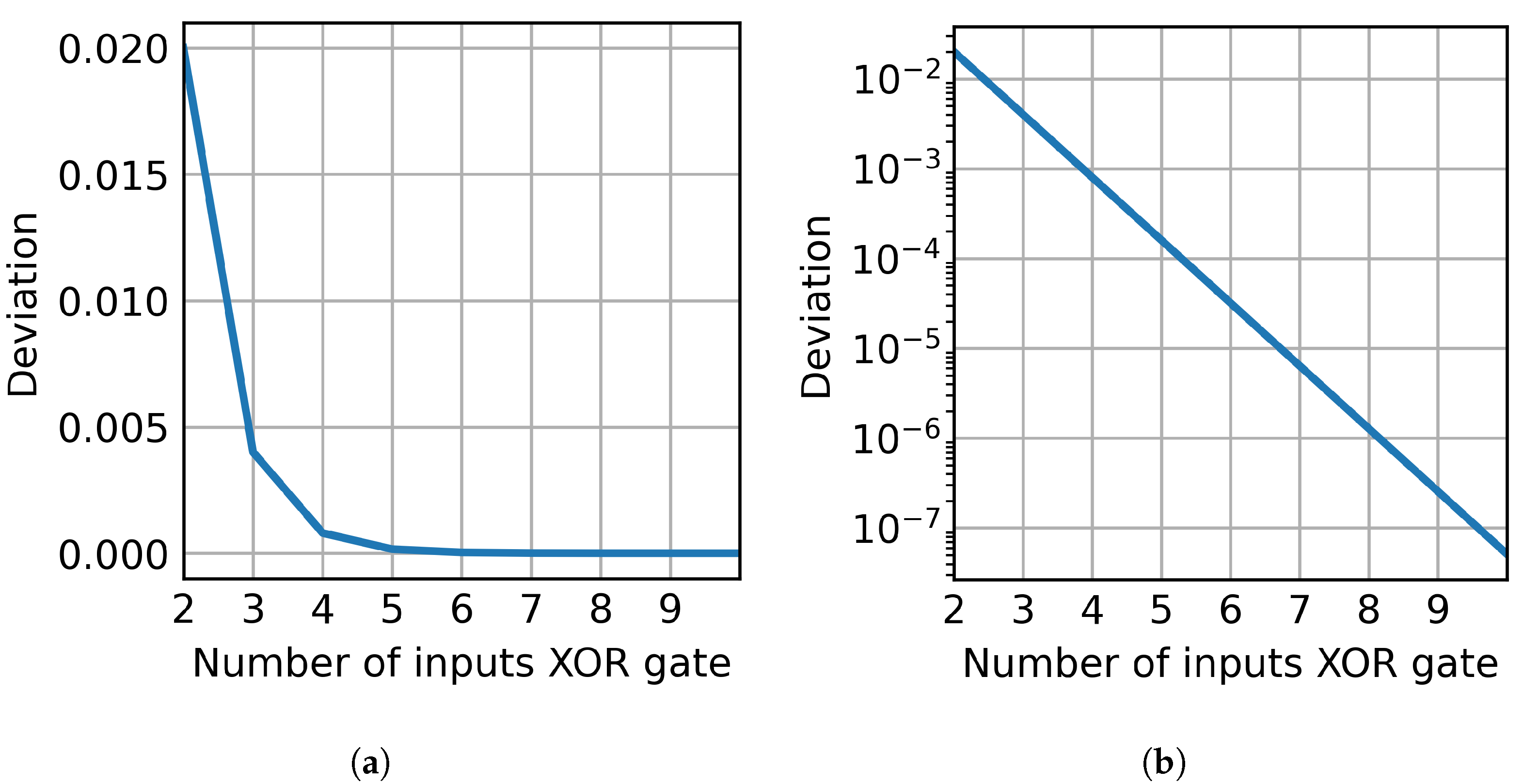 Cryptography 07 00026 g006 Cryptography 07 00026 g006