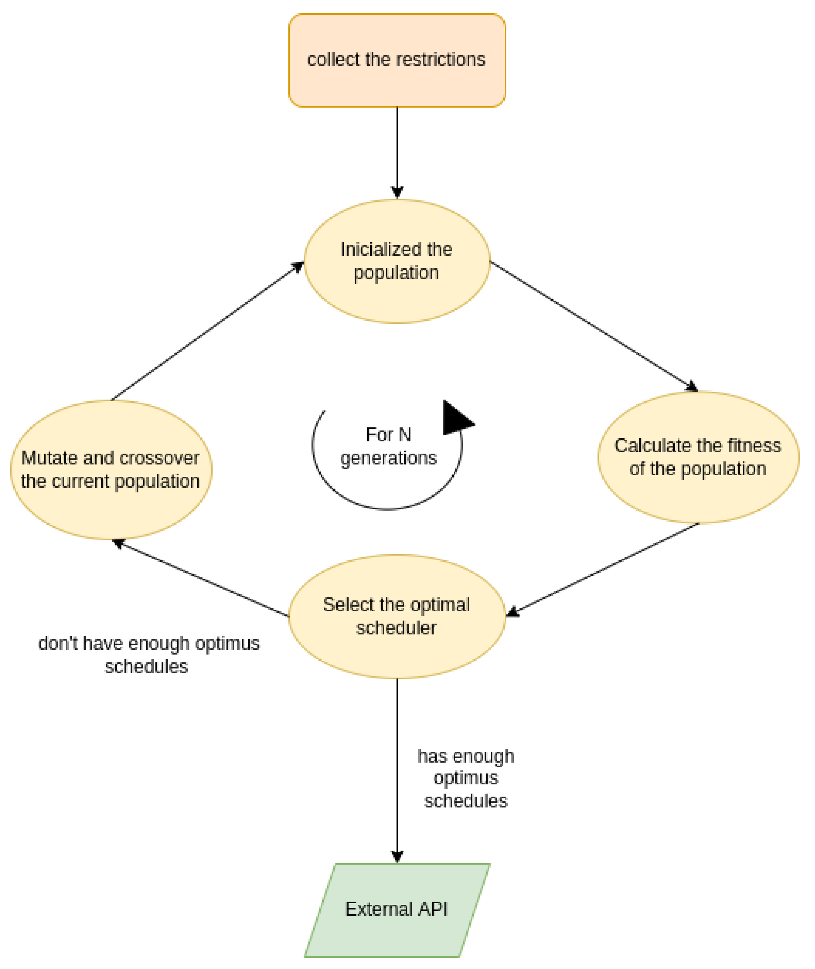 Cryptography 07 00027 g002