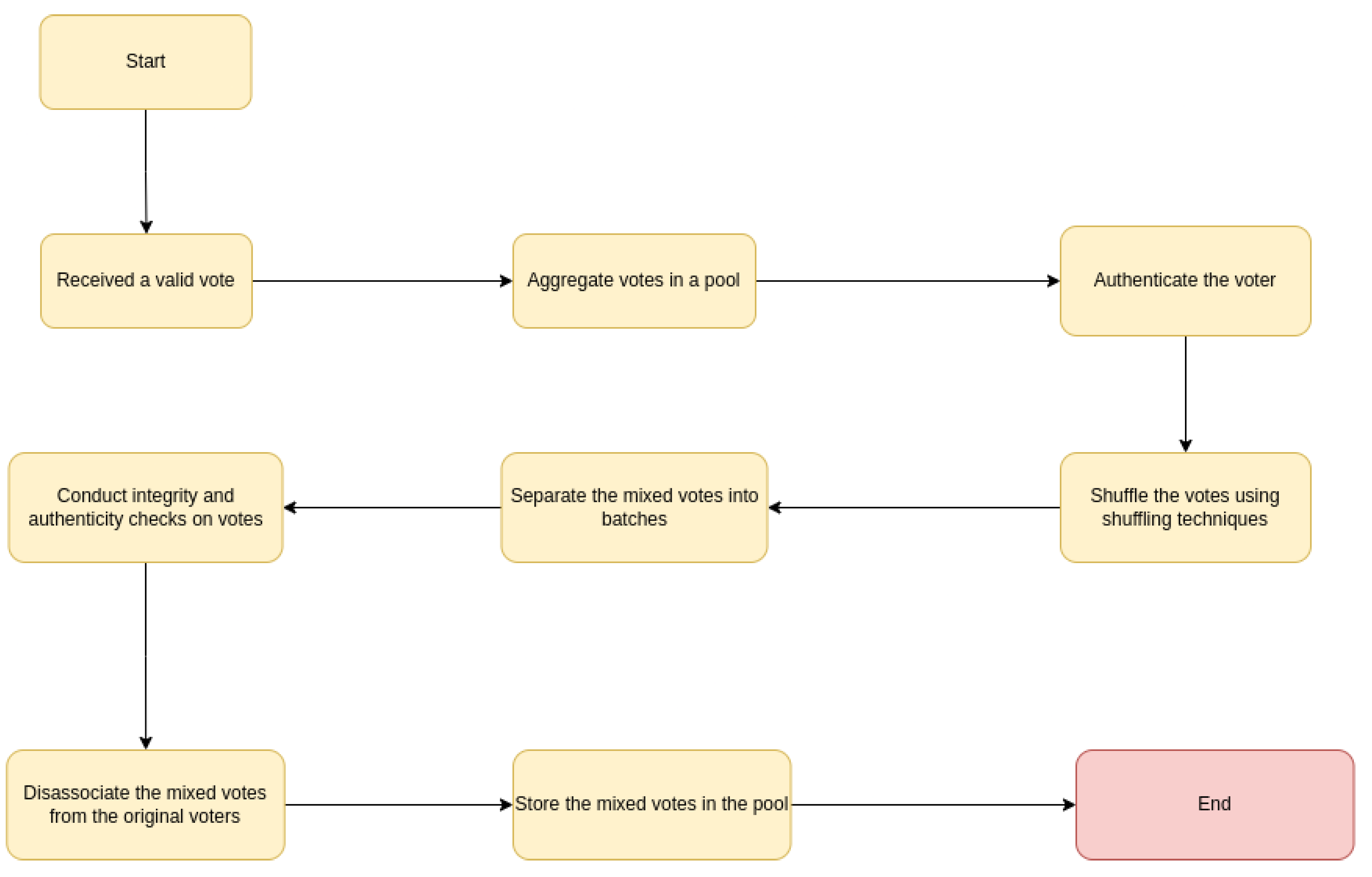 Cryptography 07 00027 g004