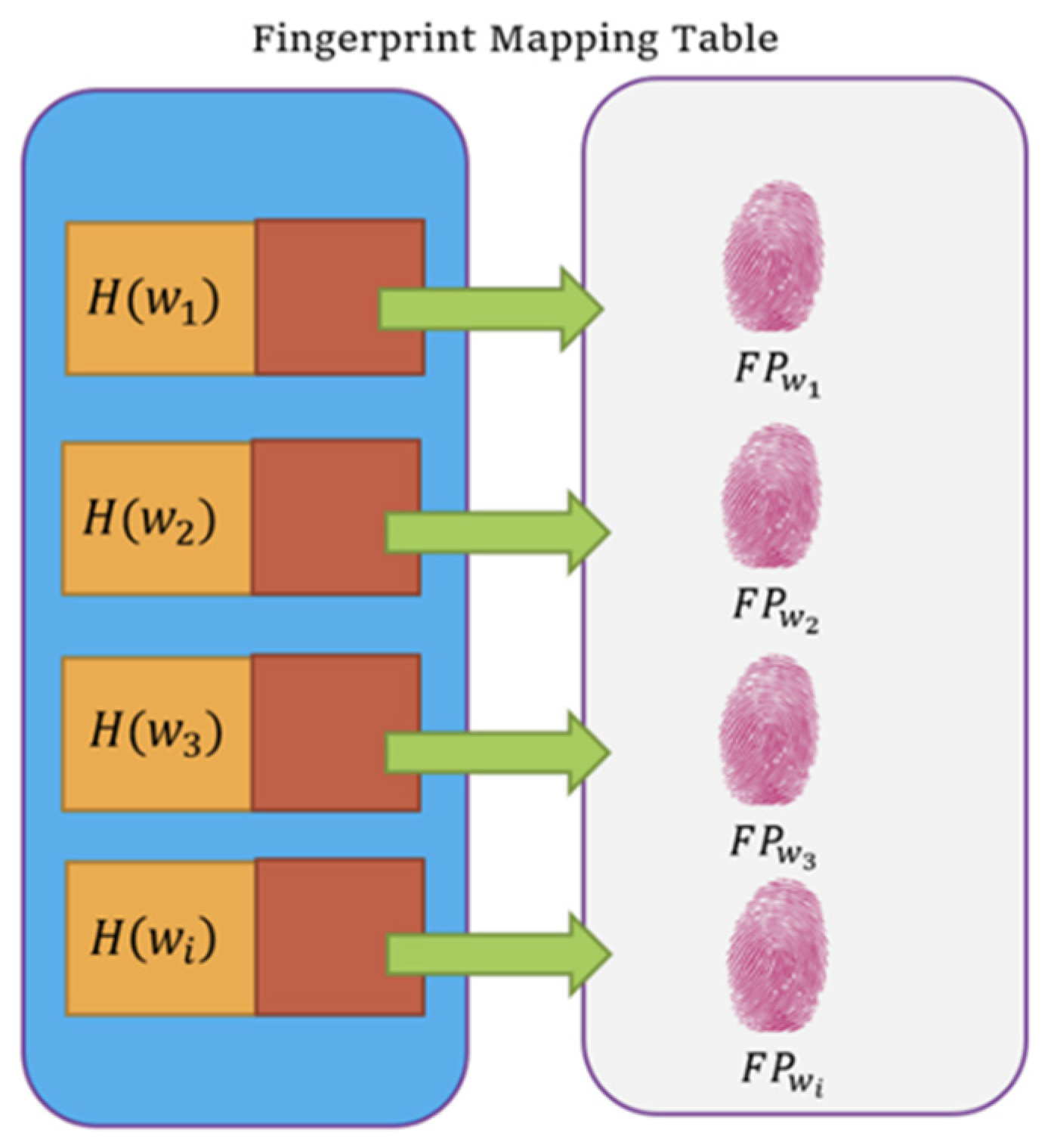 Cryptography 07 00028 g005