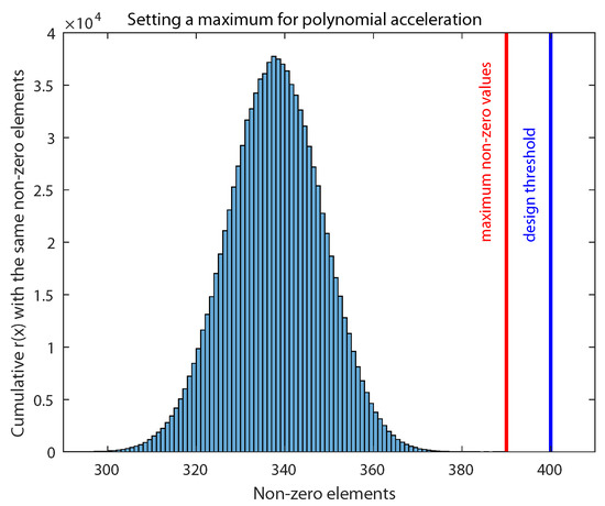 Timing-Attack-Resistant Acceleration of NTRU Round 3 Encryption on