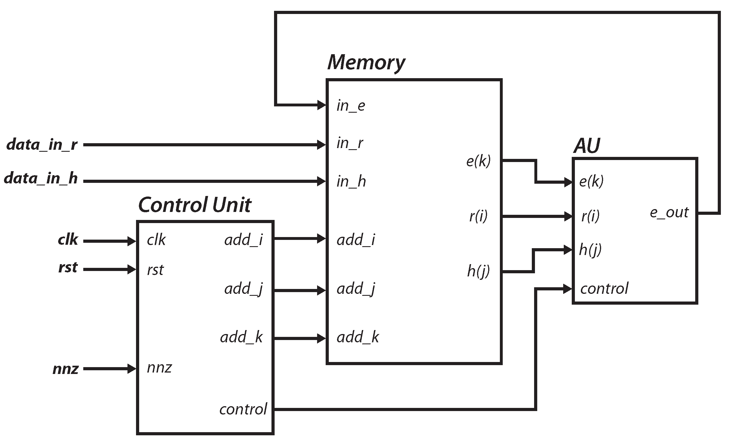 Cryptography 07 00029 g003 550