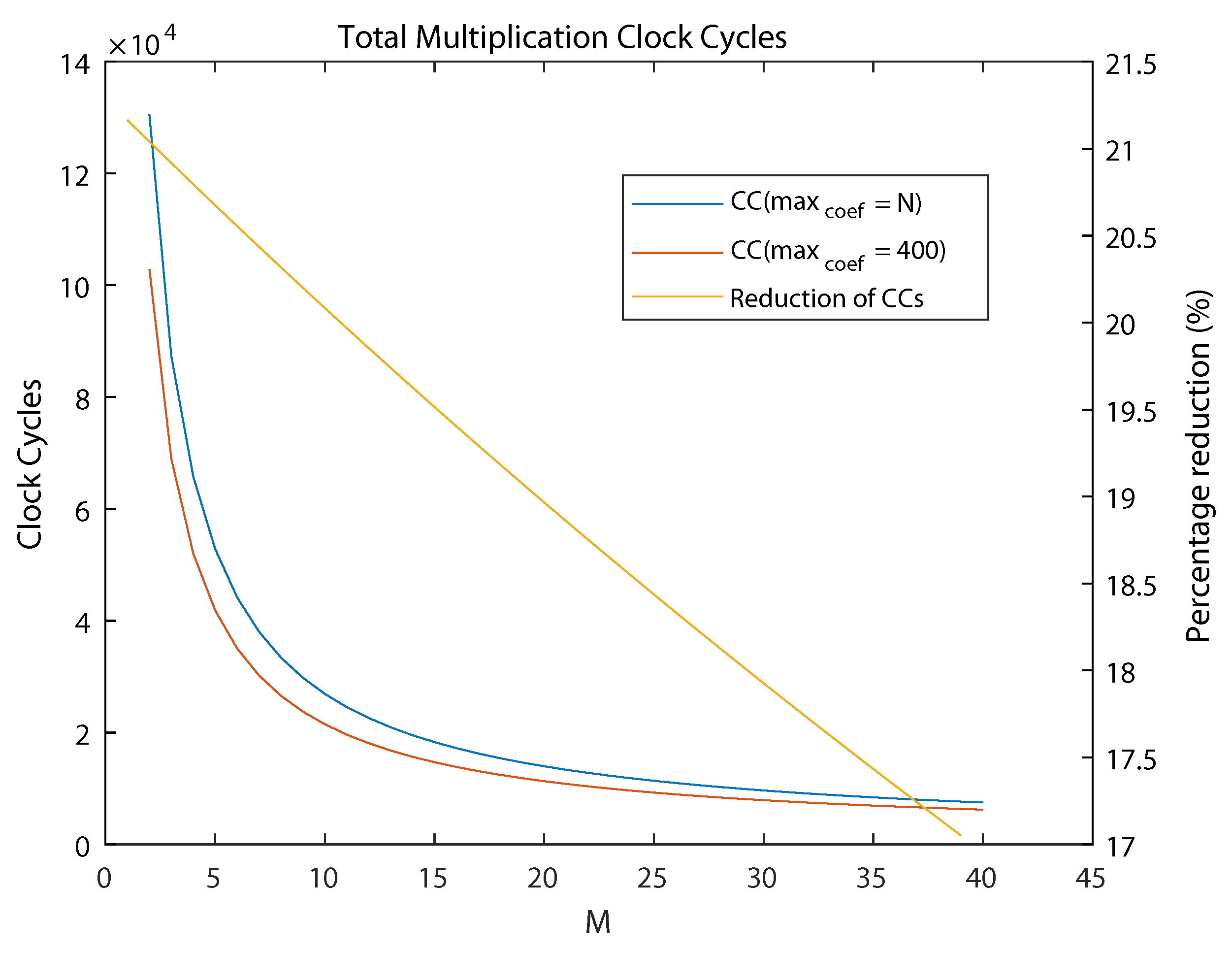 Cryptography 07 00029 g004 550