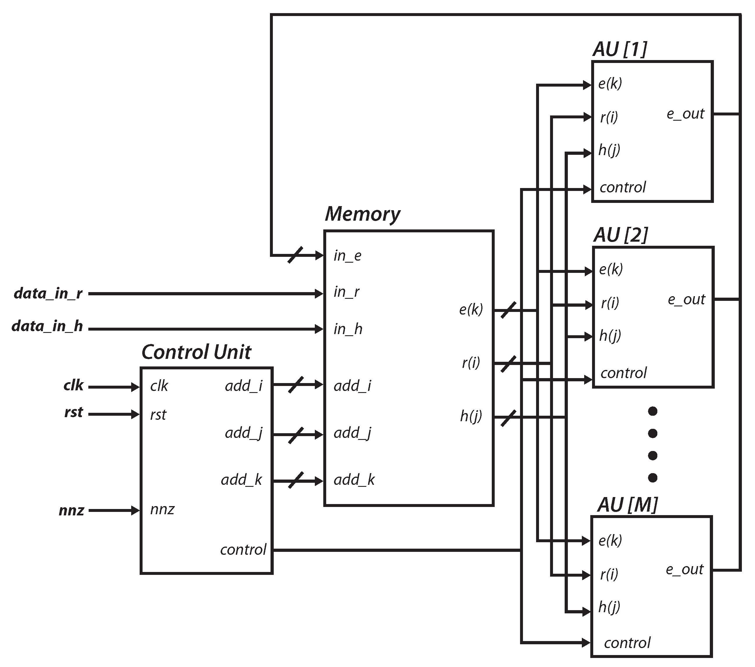 Cryptography 07 00029 g005 550