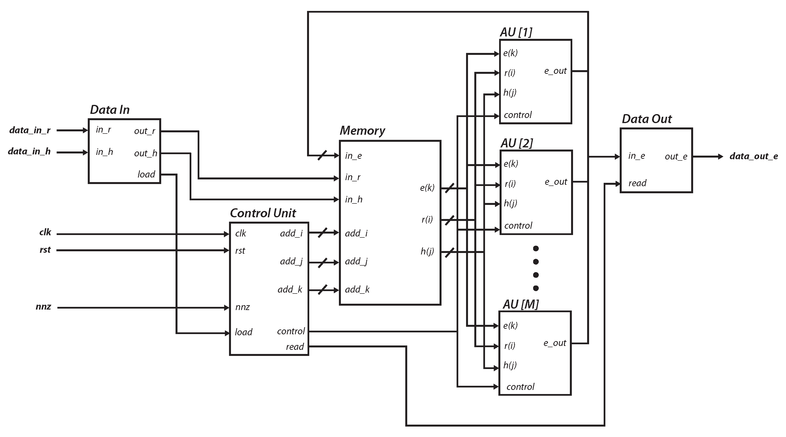 Cryptography 07 00029 g006 550