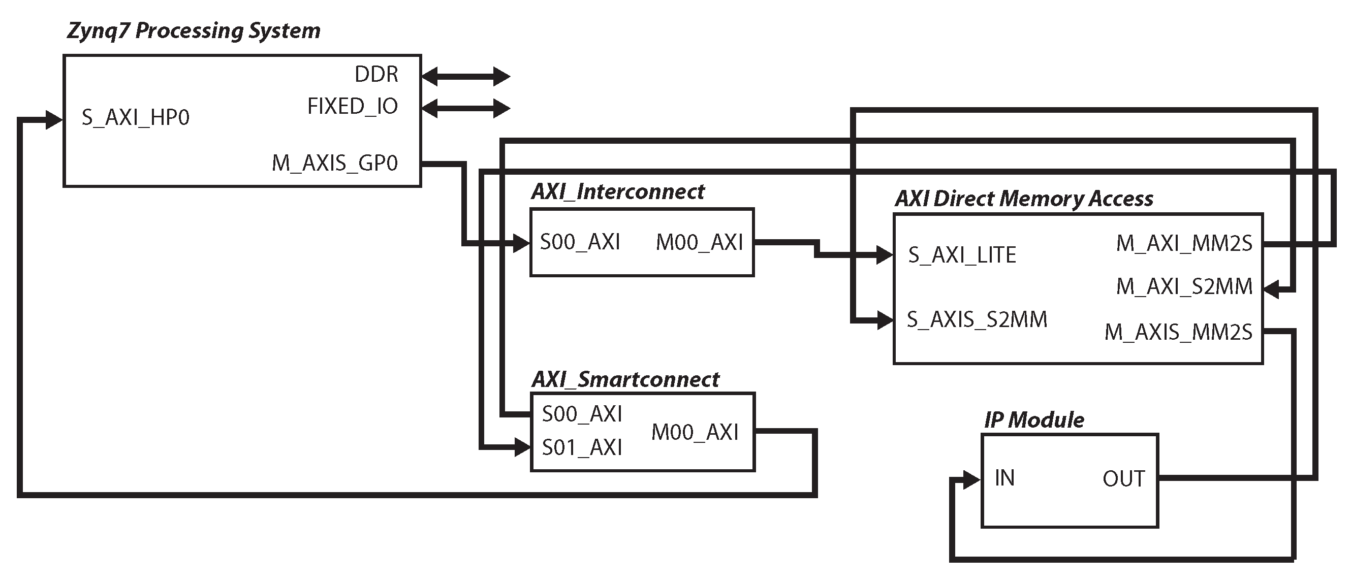Cryptography 07 00029 g007 550