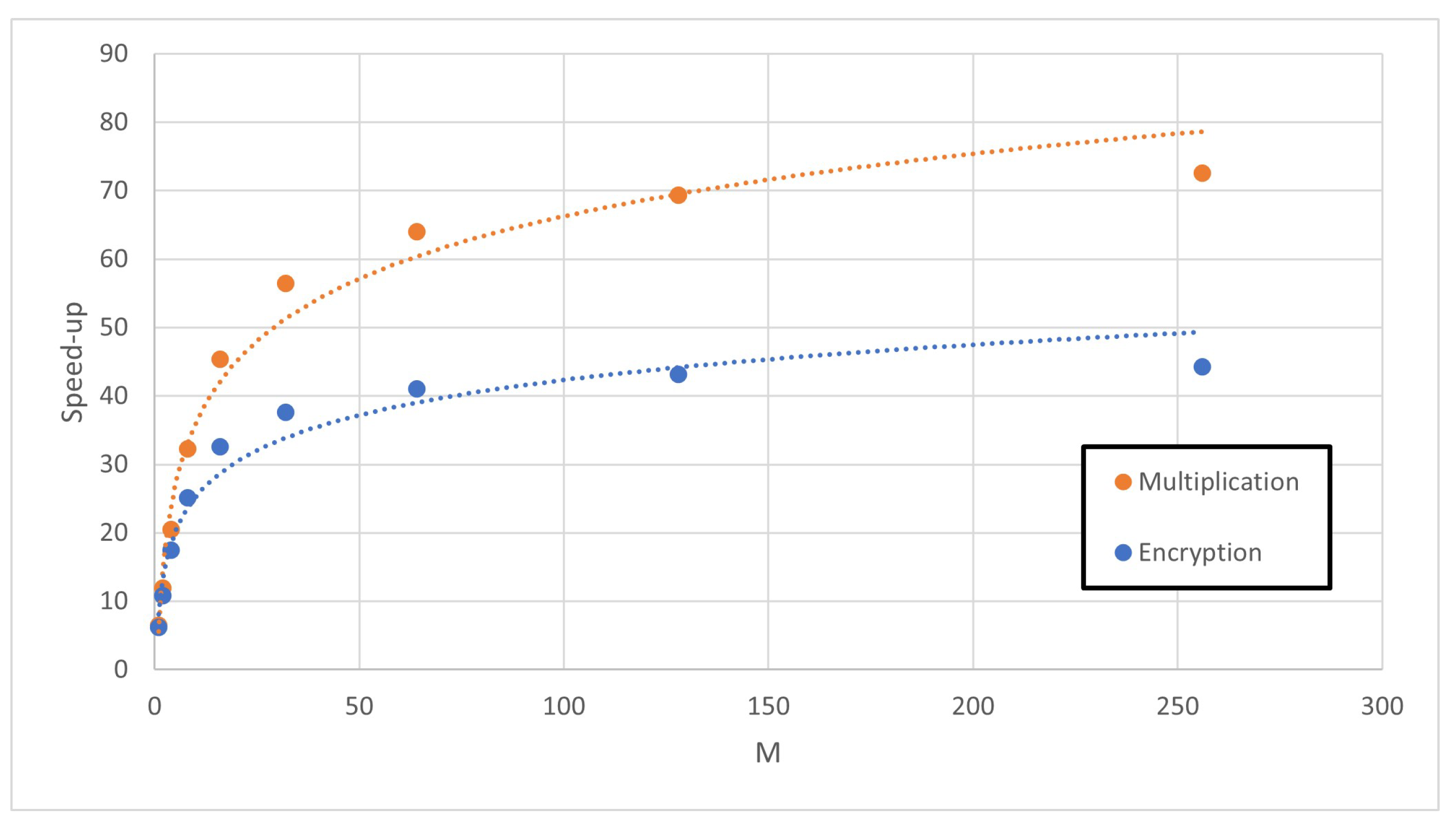Cryptography 07 00029 g008 550
