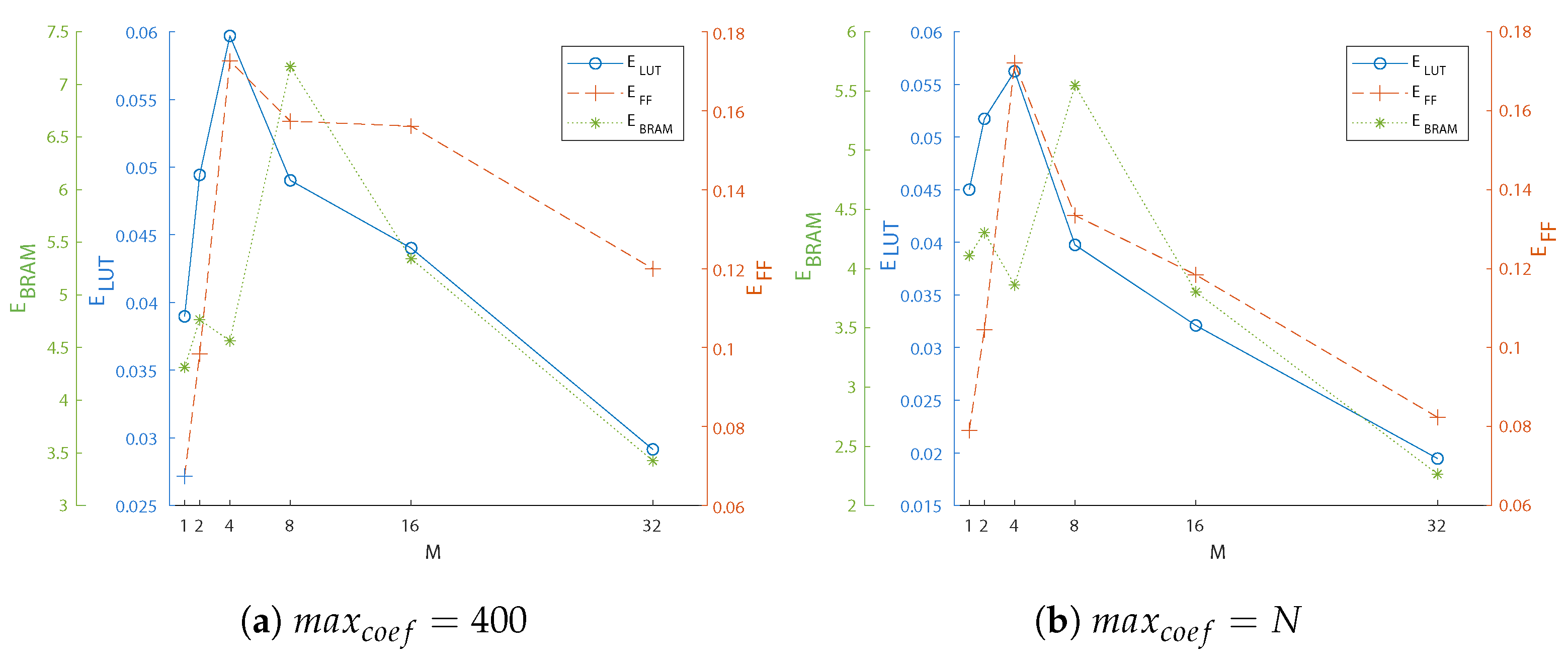 Cryptography 07 00029 g009 550