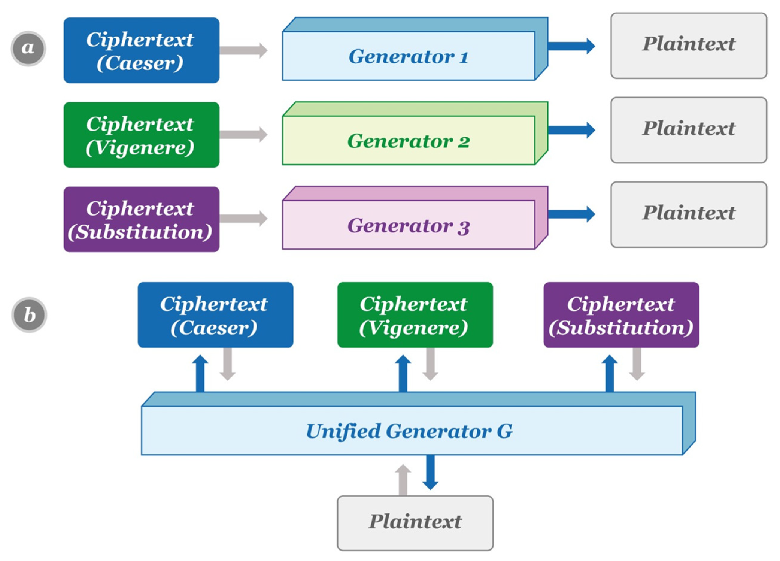 Cryptography | Free Full-Text | Automated Classical Cipher Emulation ...