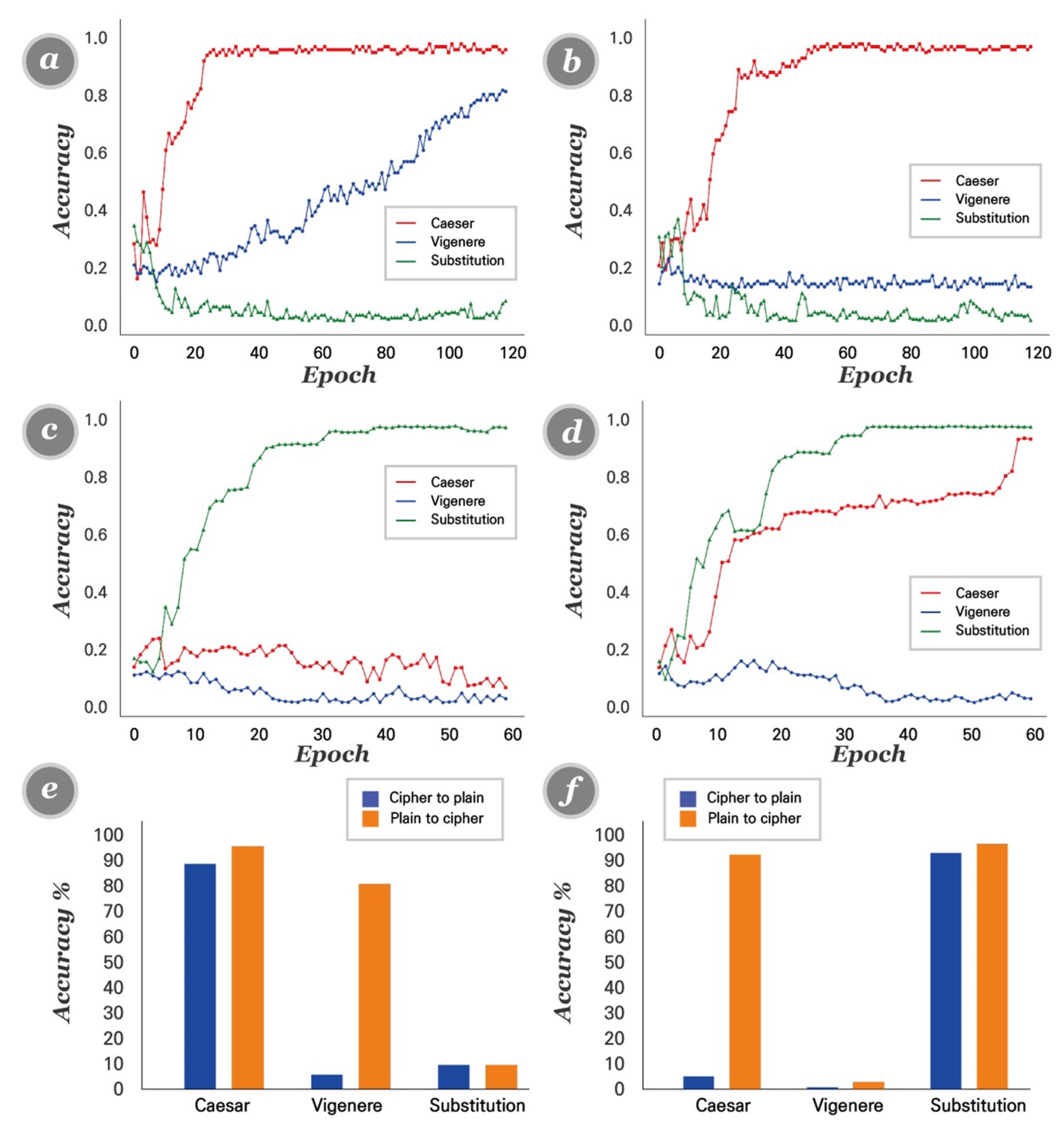 Cryptography 07 00035 g009 Cryptography 07 00035 g009
