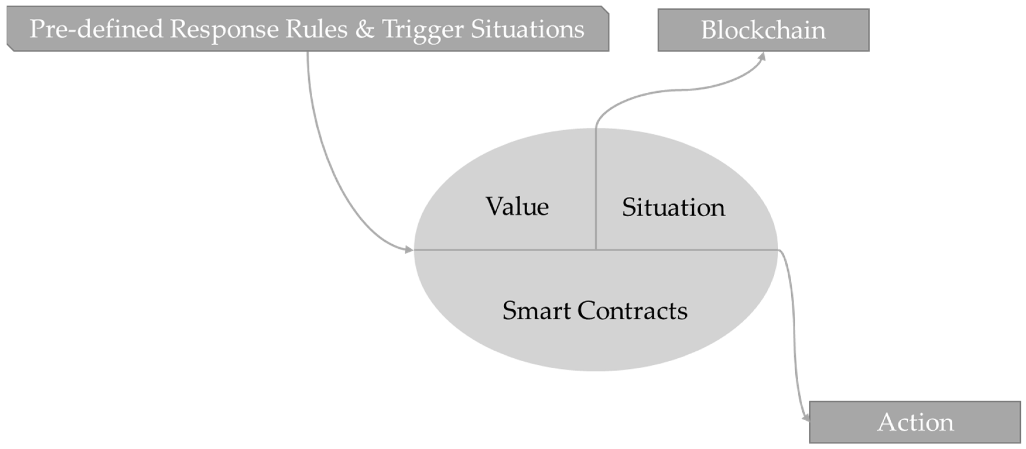 The principles of blockchain technology in healthcare encyclopedia mdpi