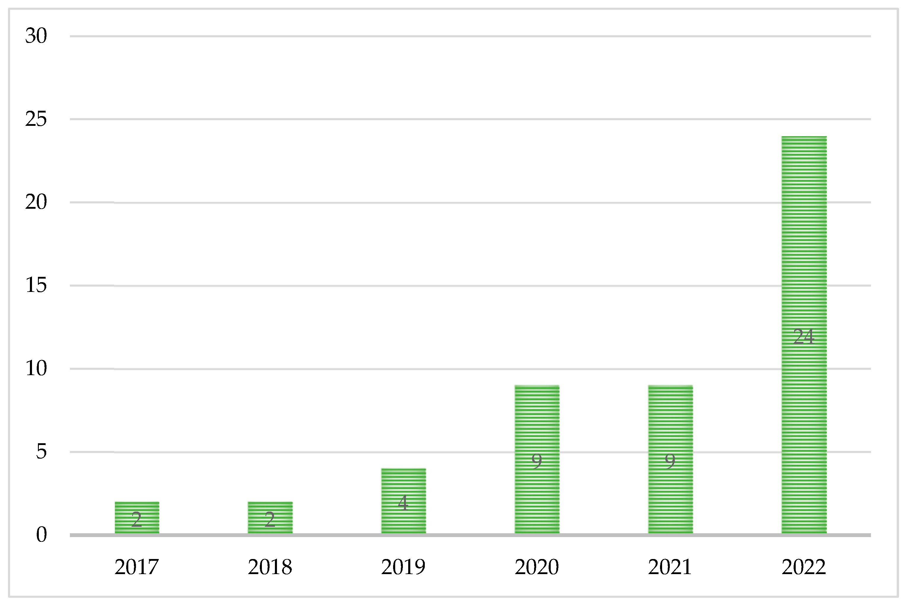Cryptography 07 00036 g003