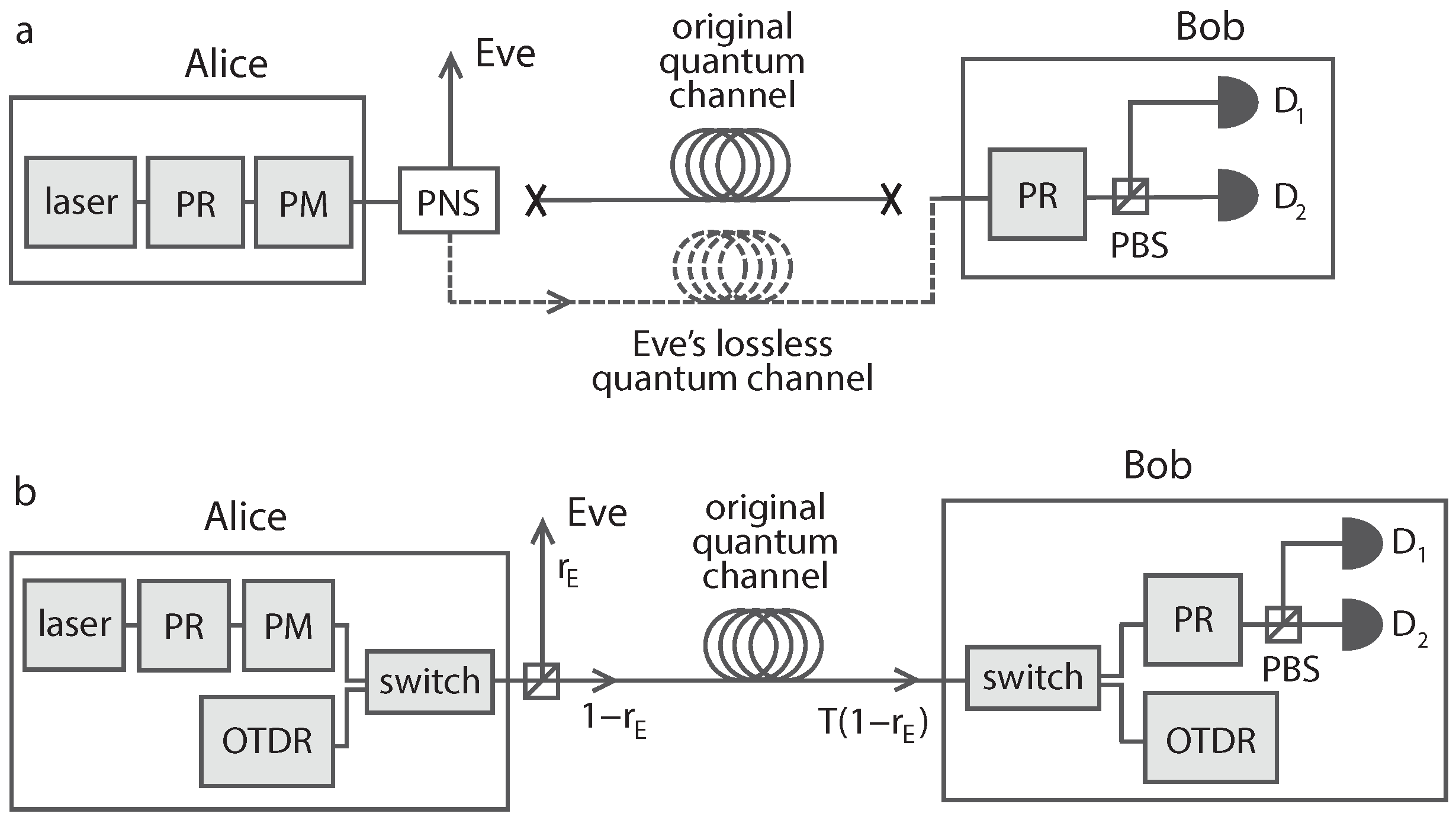 Cryptography 07 00038 g003