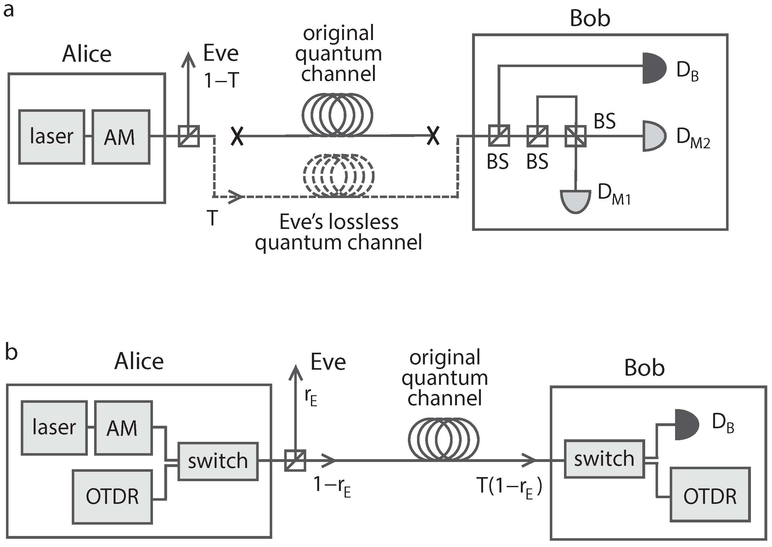 Cryptography 07 00038 g005