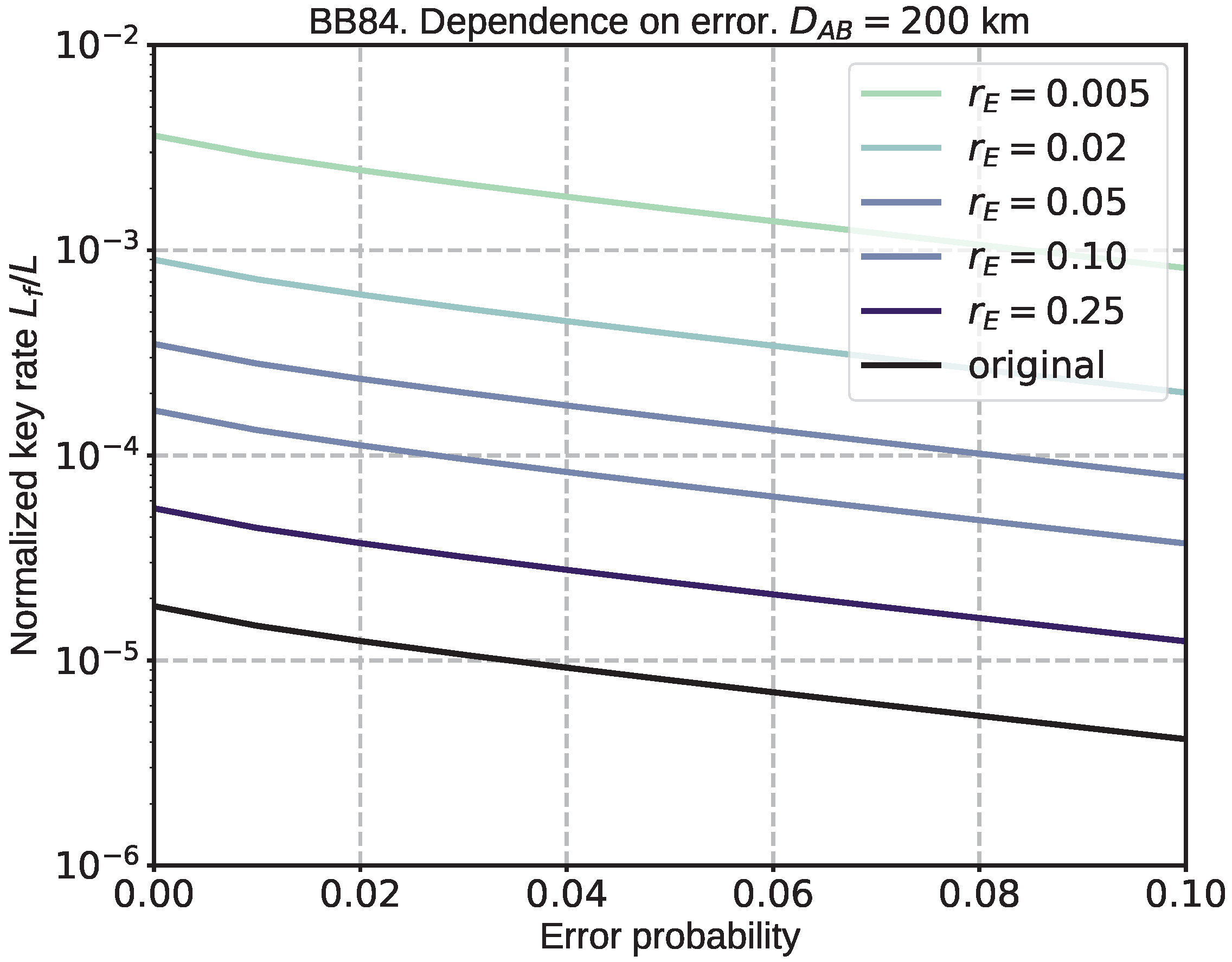 Cryptography 07 00038 g0a3