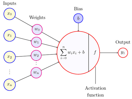 Applications of Neural Network-Based AI in Cryptography
