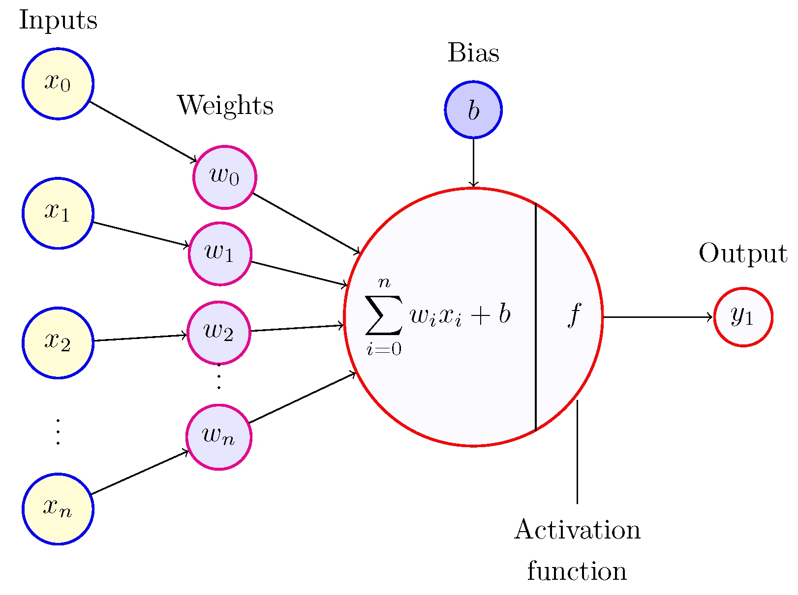 Applications of Neural Network-Based AI in Cryptography