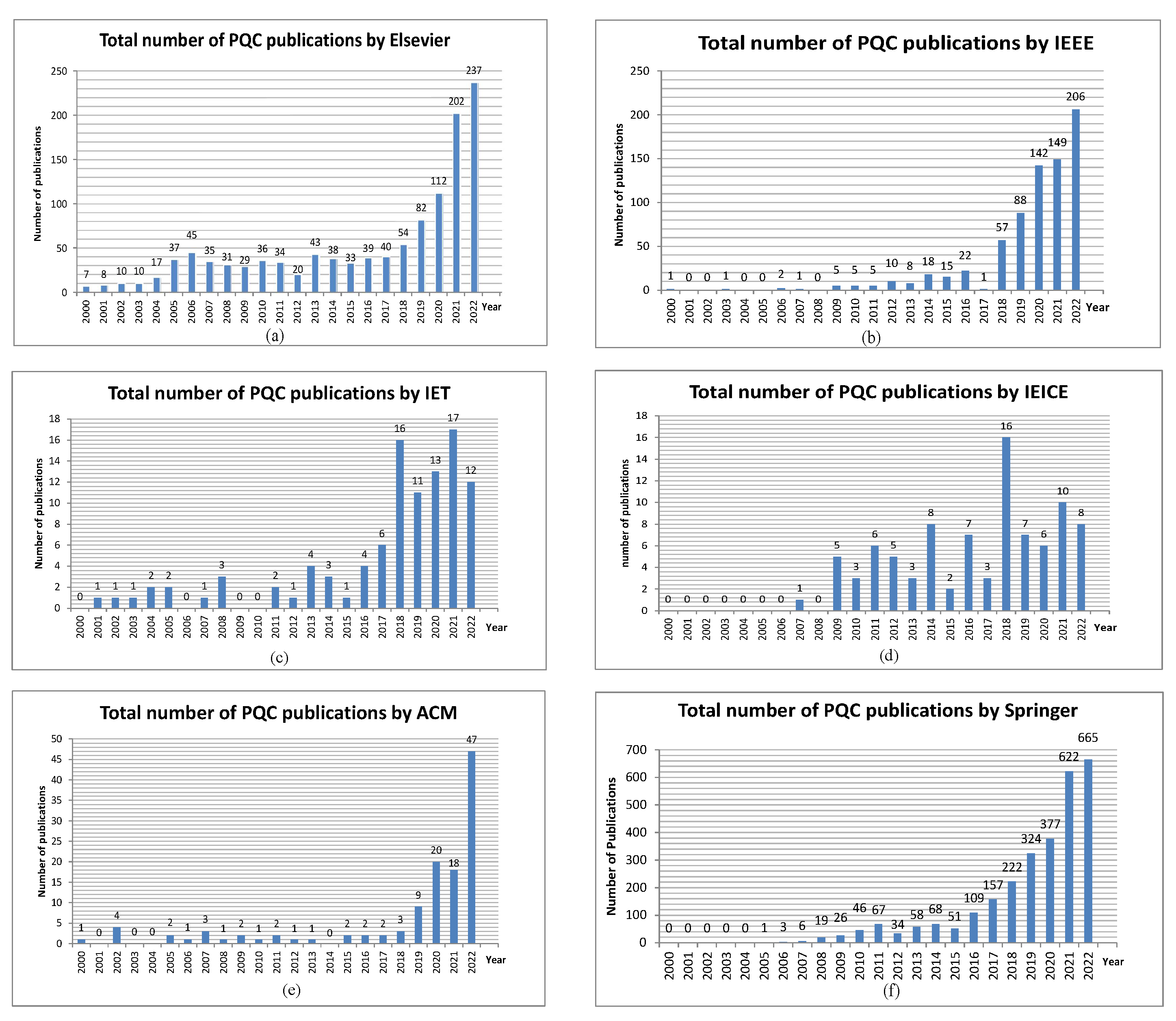 Cryptography 07 00040 g003