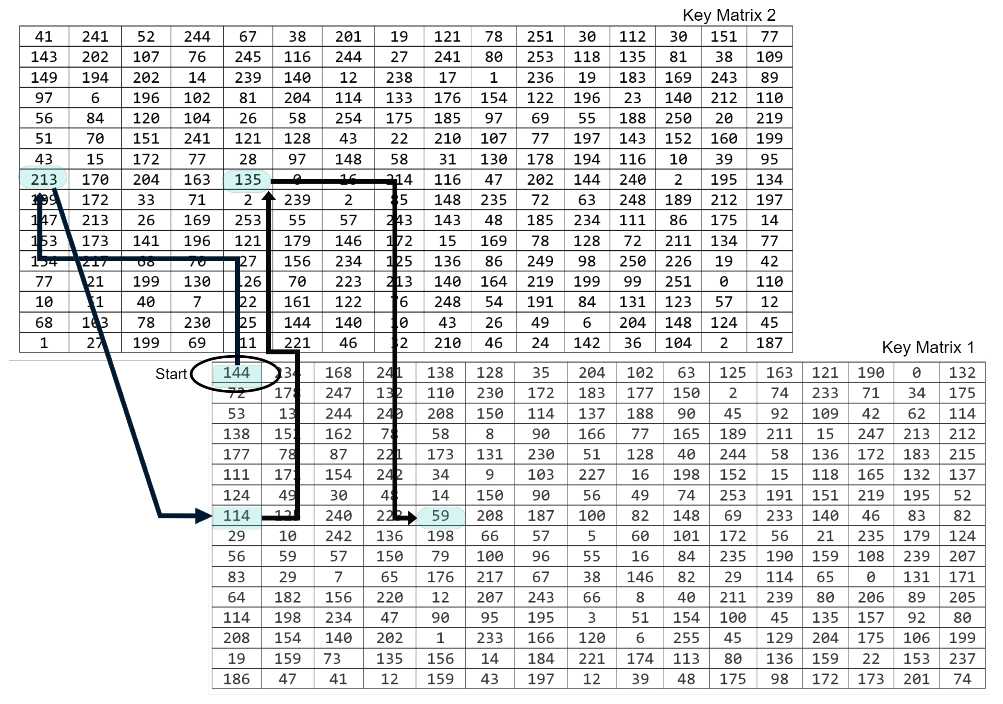 Matrix Encryption Walks for Lightweight Cryptography