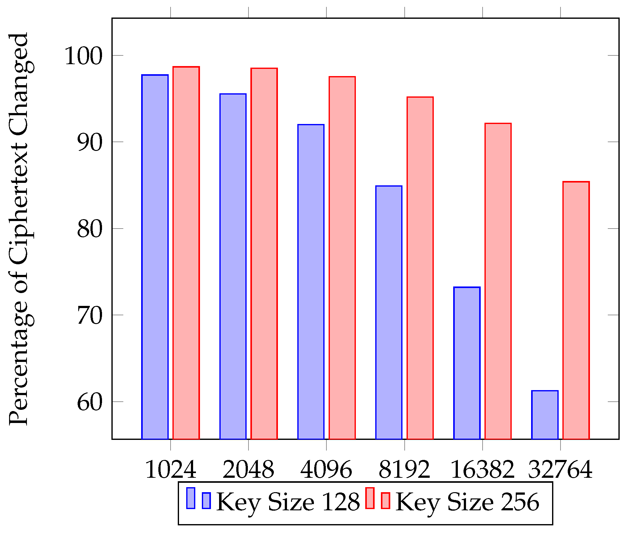 Cryptography 07 00041 g010 Cryptography 07 00041 g010