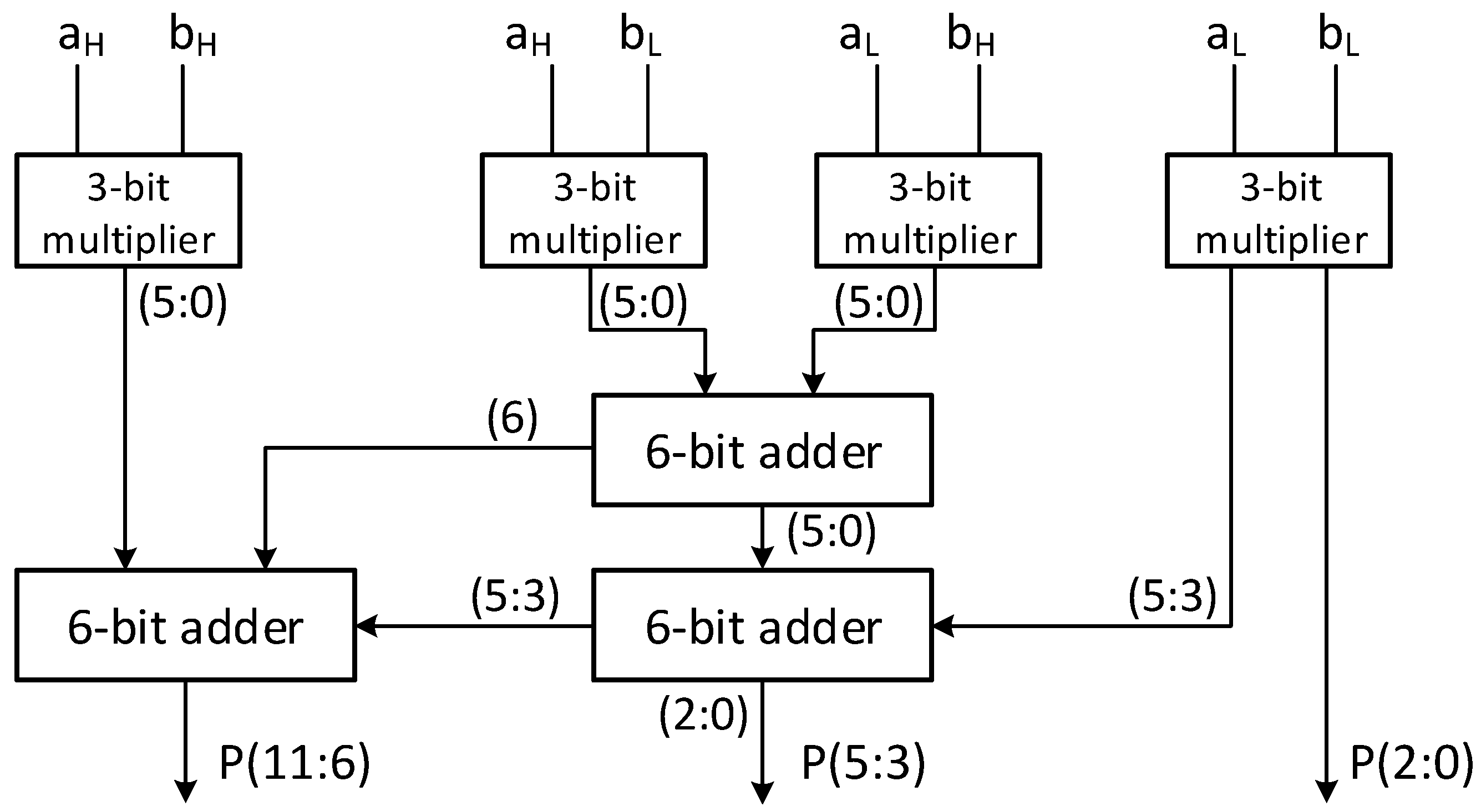 Cryptography 07 00046 g003