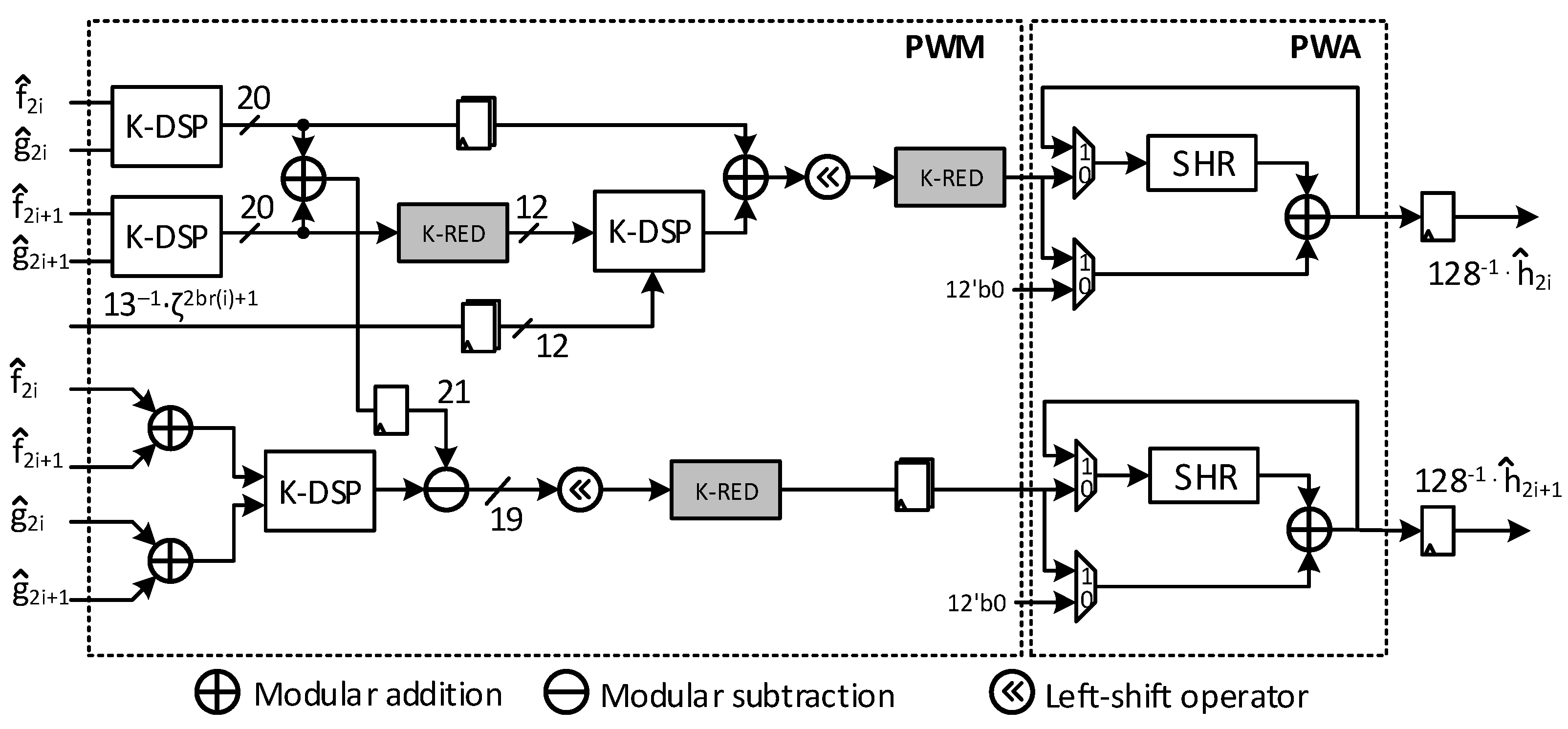 Cryptography 07 00046 g005