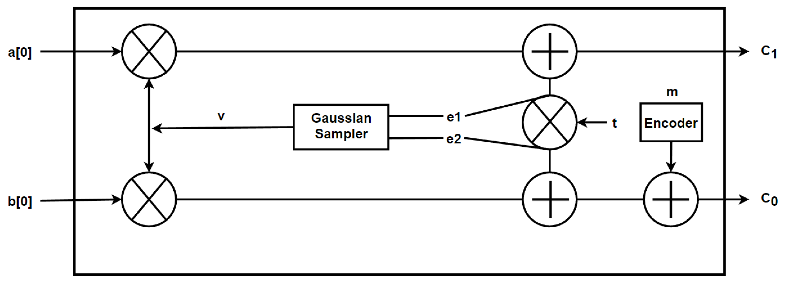 Cryptography 07 00048 g002