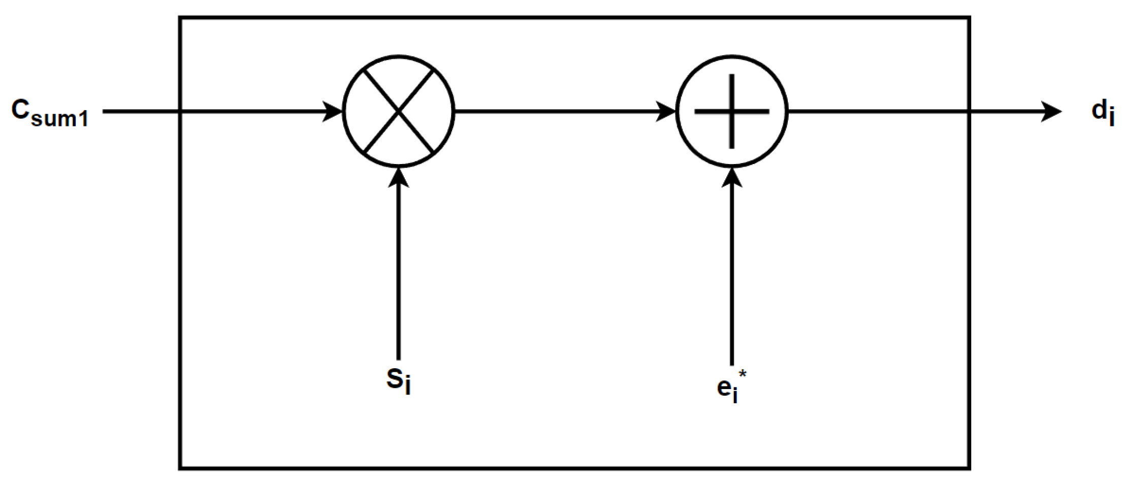 Cryptography 07 00048 g003