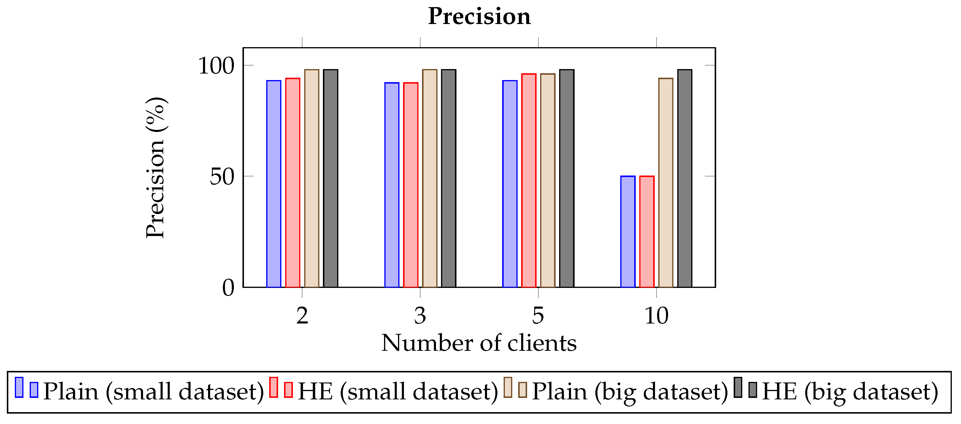 Cryptography 07 00048 g008