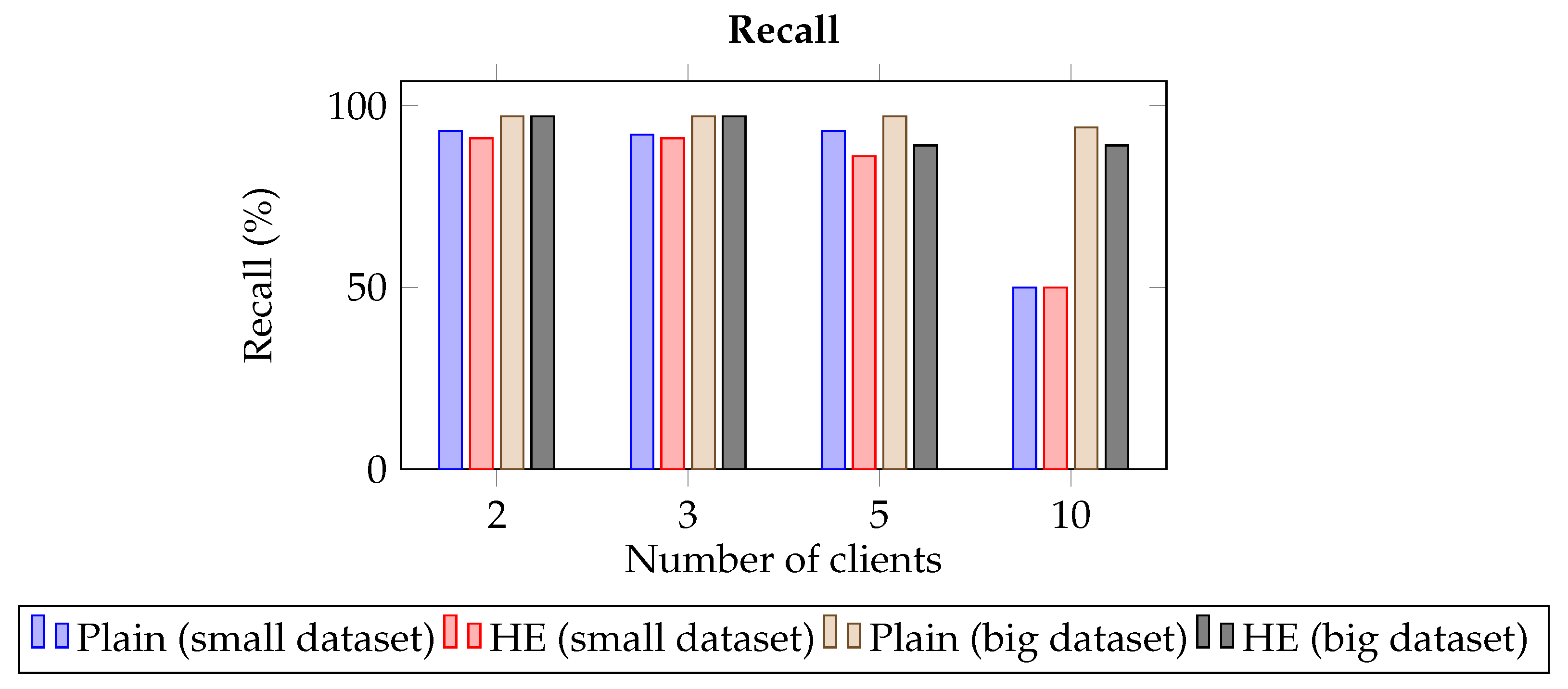 Cryptography 07 00048 g009