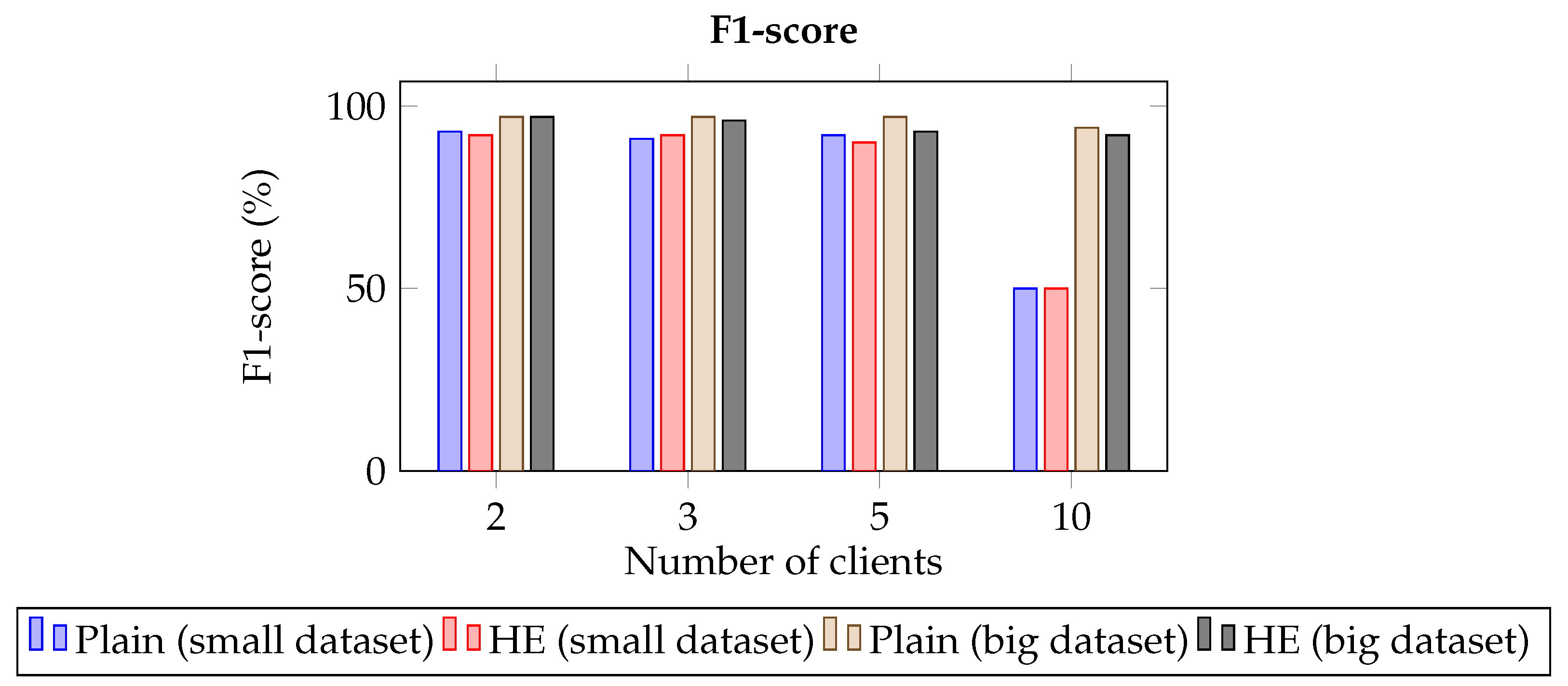 Cryptography 07 00048 g010