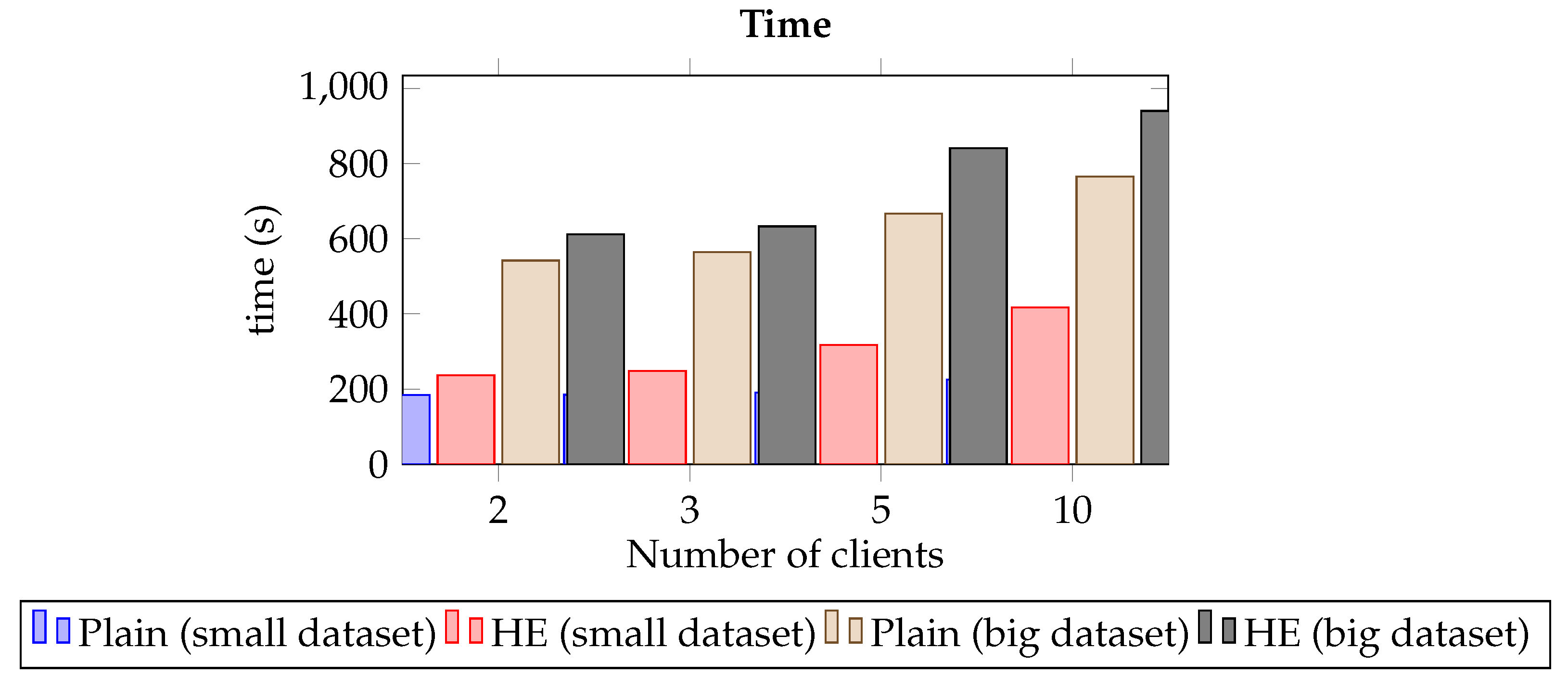 Cryptography 07 00048 g012