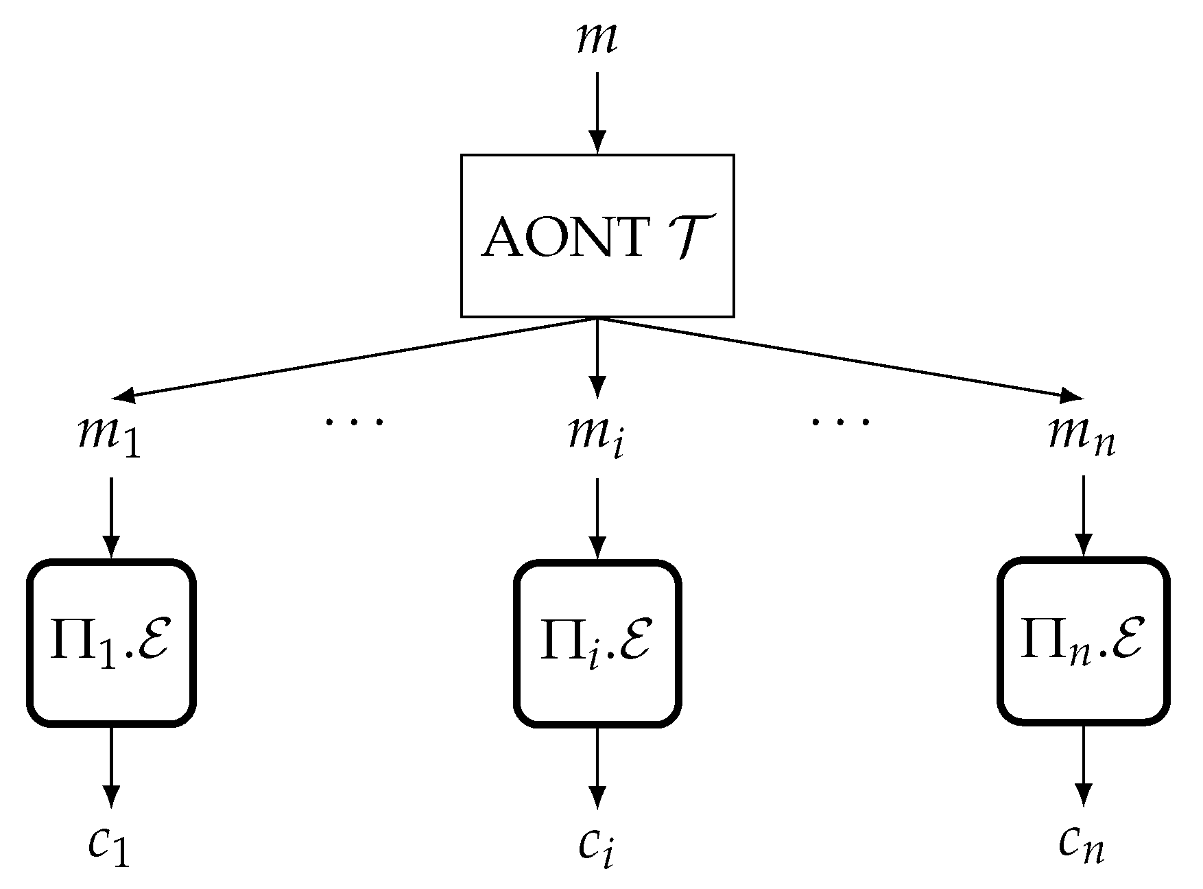 Cryptography 07 00049 g004