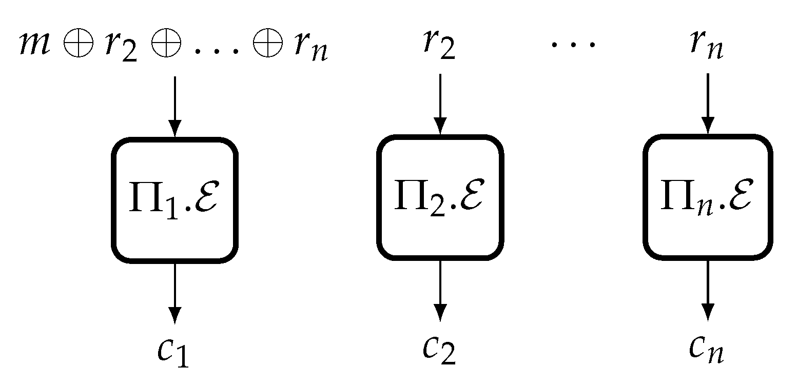 Cryptography 07 00049 g008