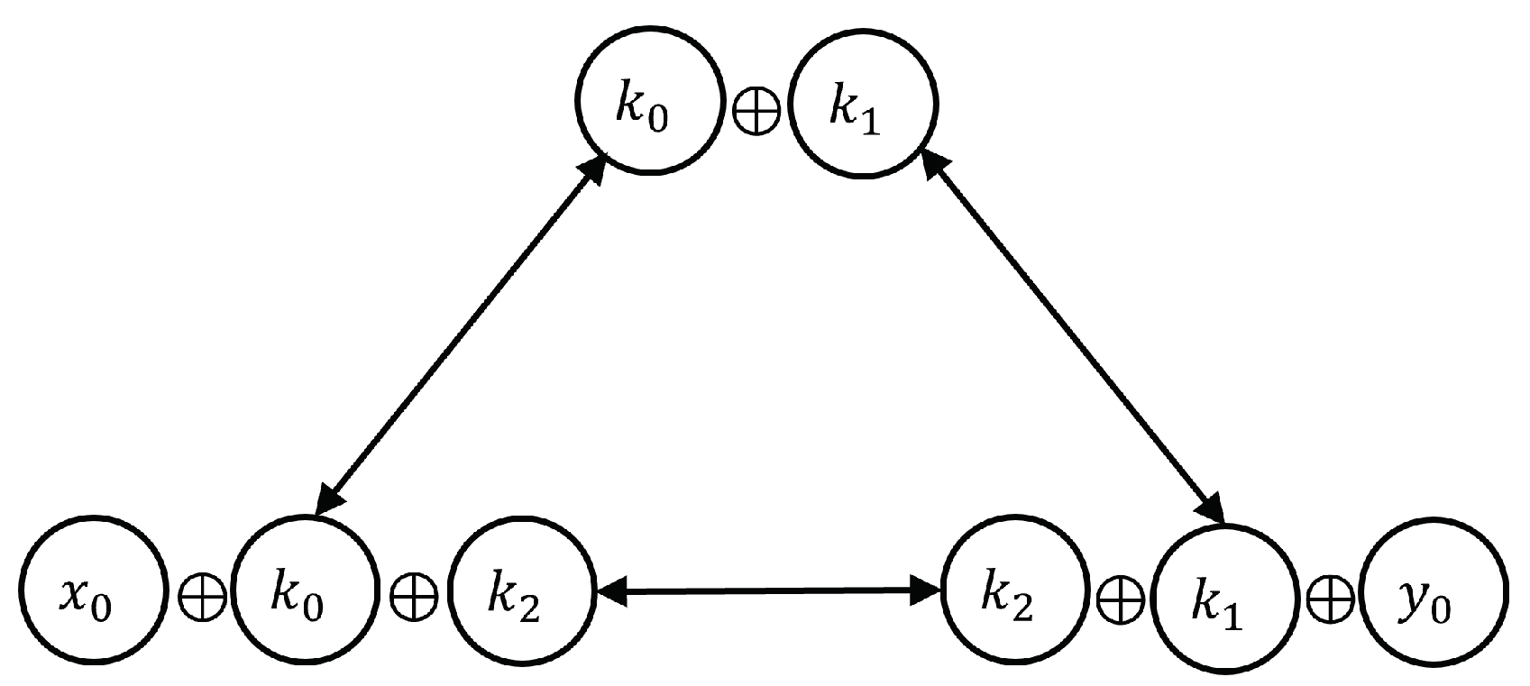 Cryptography 07 00050 g002