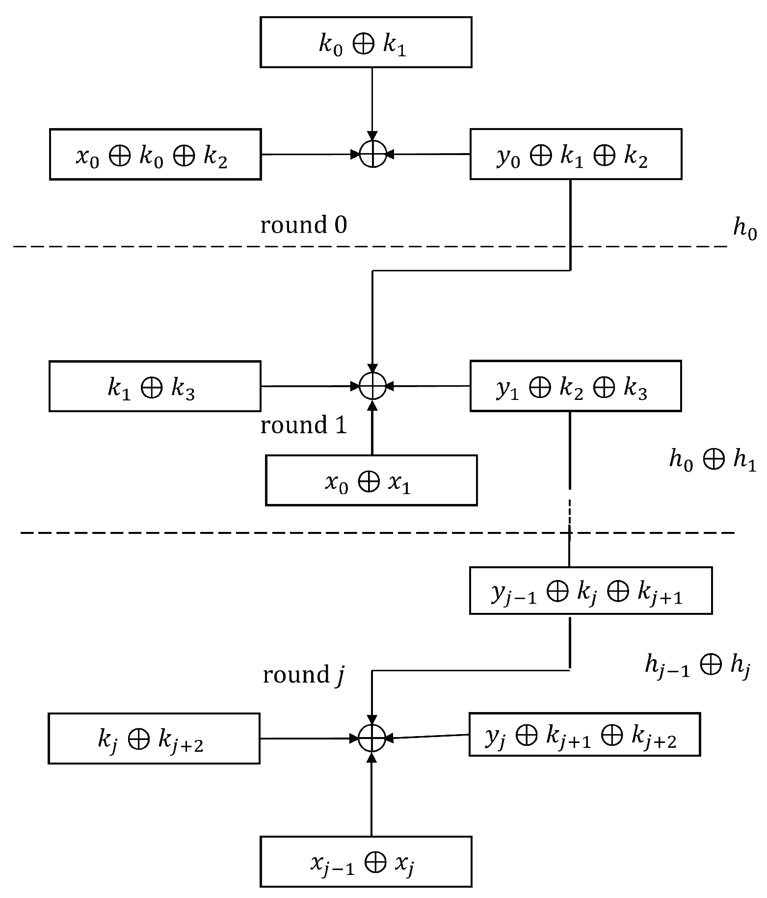 Cryptography 07 00050 g004