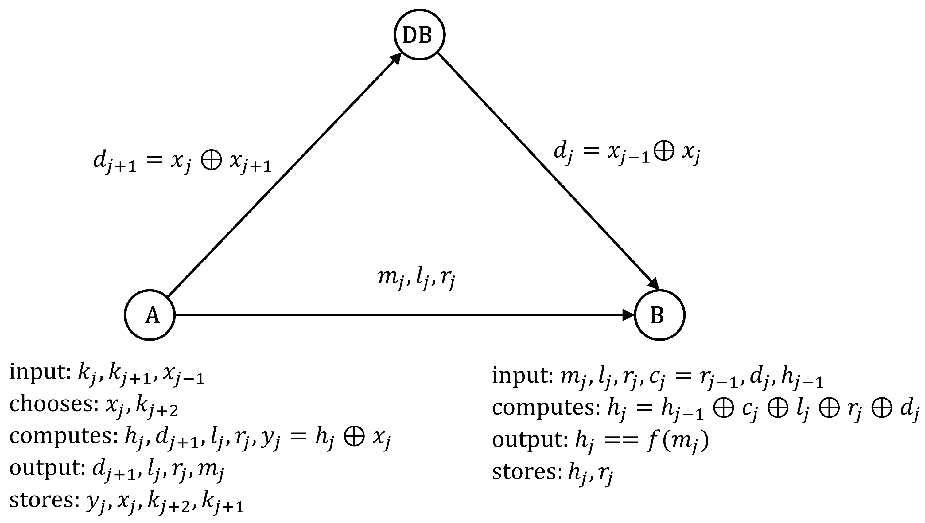 Cryptography 07 00050 g005