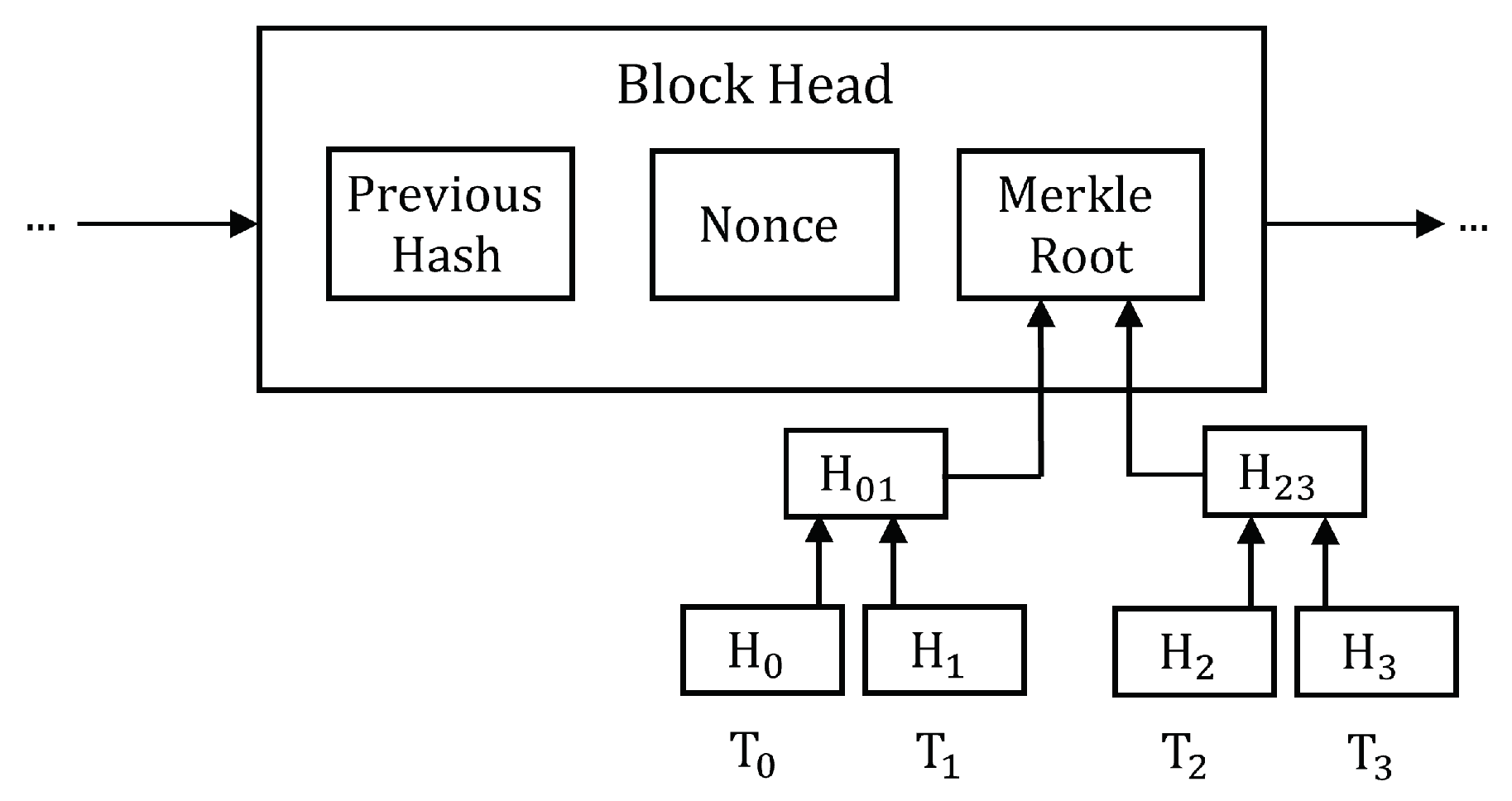 Cryptography 07 00050 g006