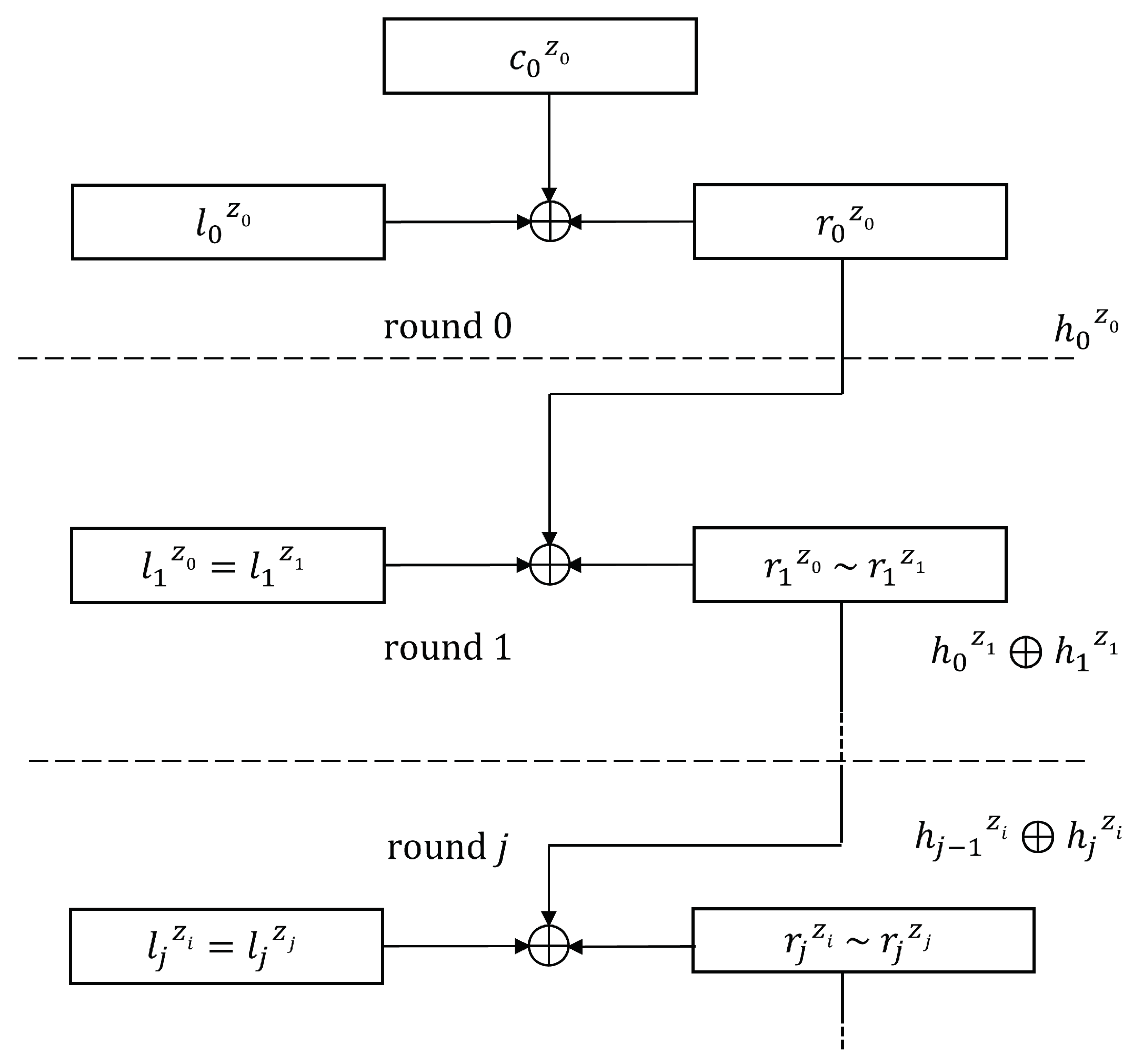 Cryptography 07 00050 g009