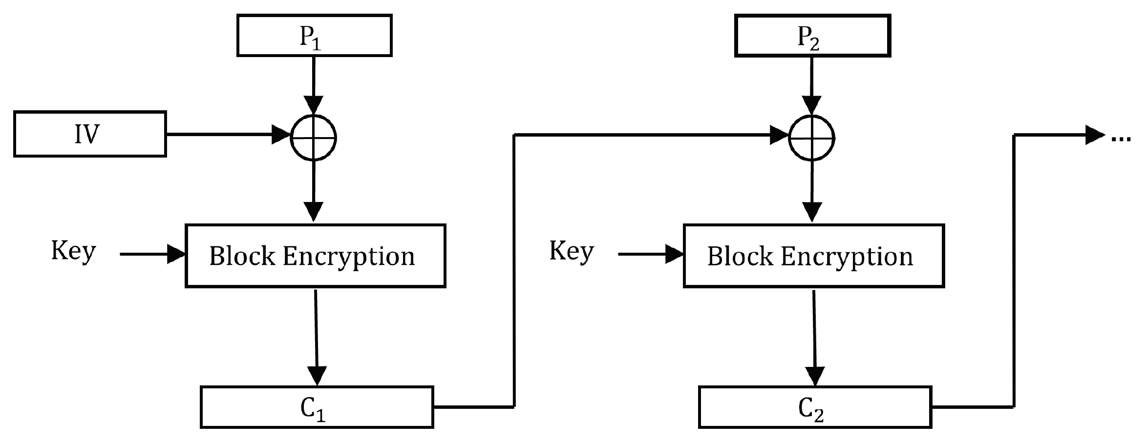 Cryptography 07 00050 g010