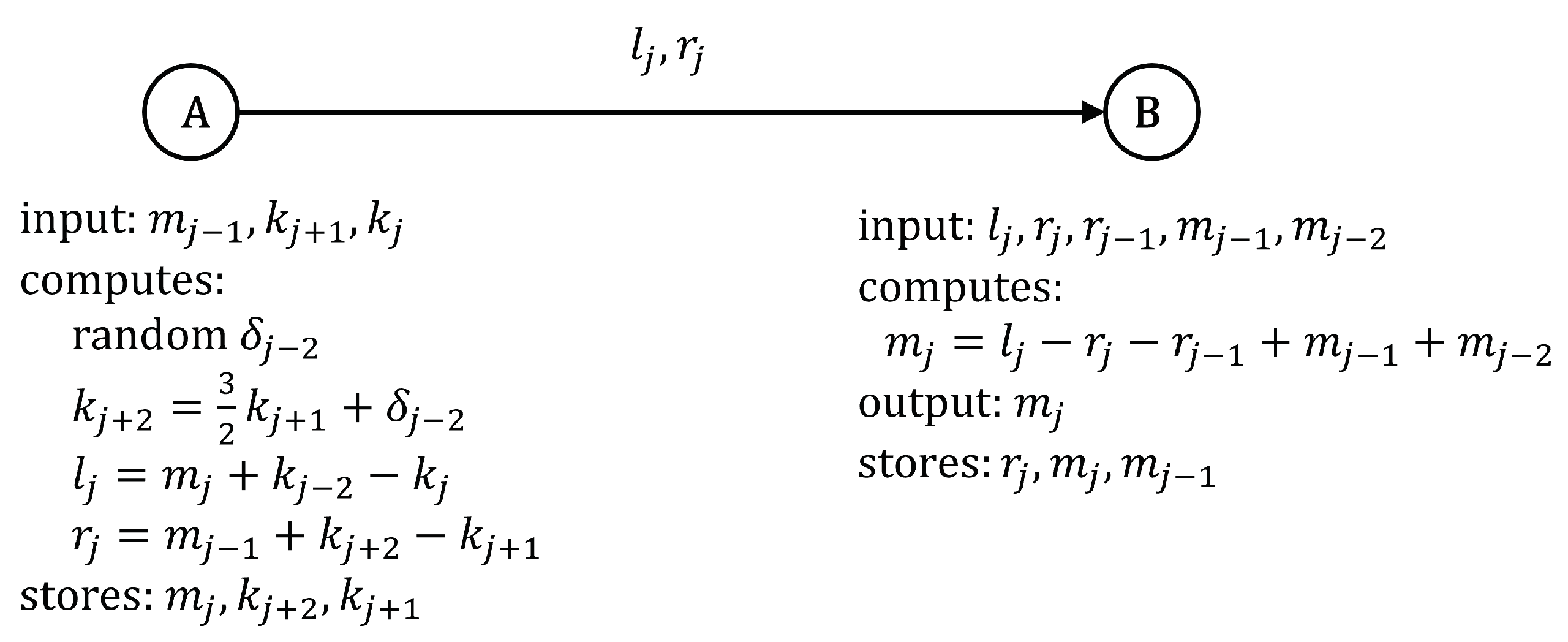 Cryptography 07 00050 g012