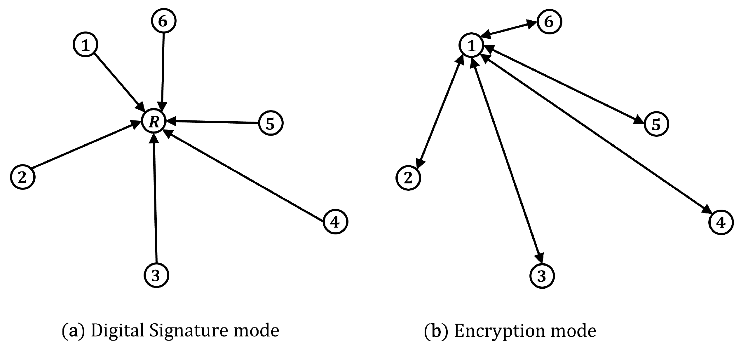 Cryptography 07 00050 g013