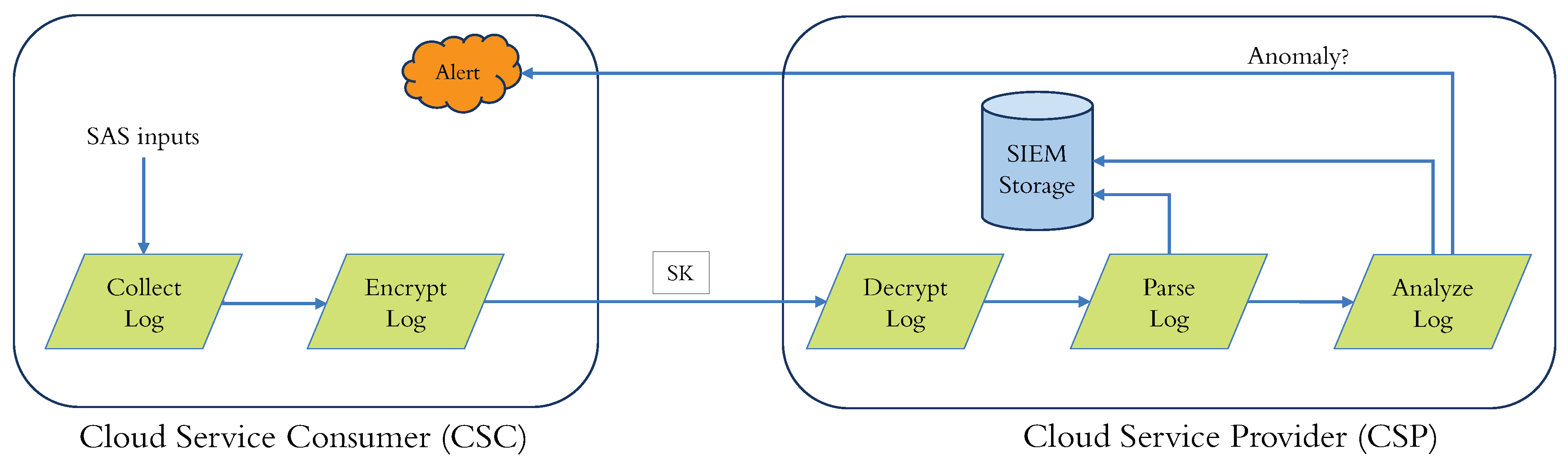 Cryptography 07 00052 g003