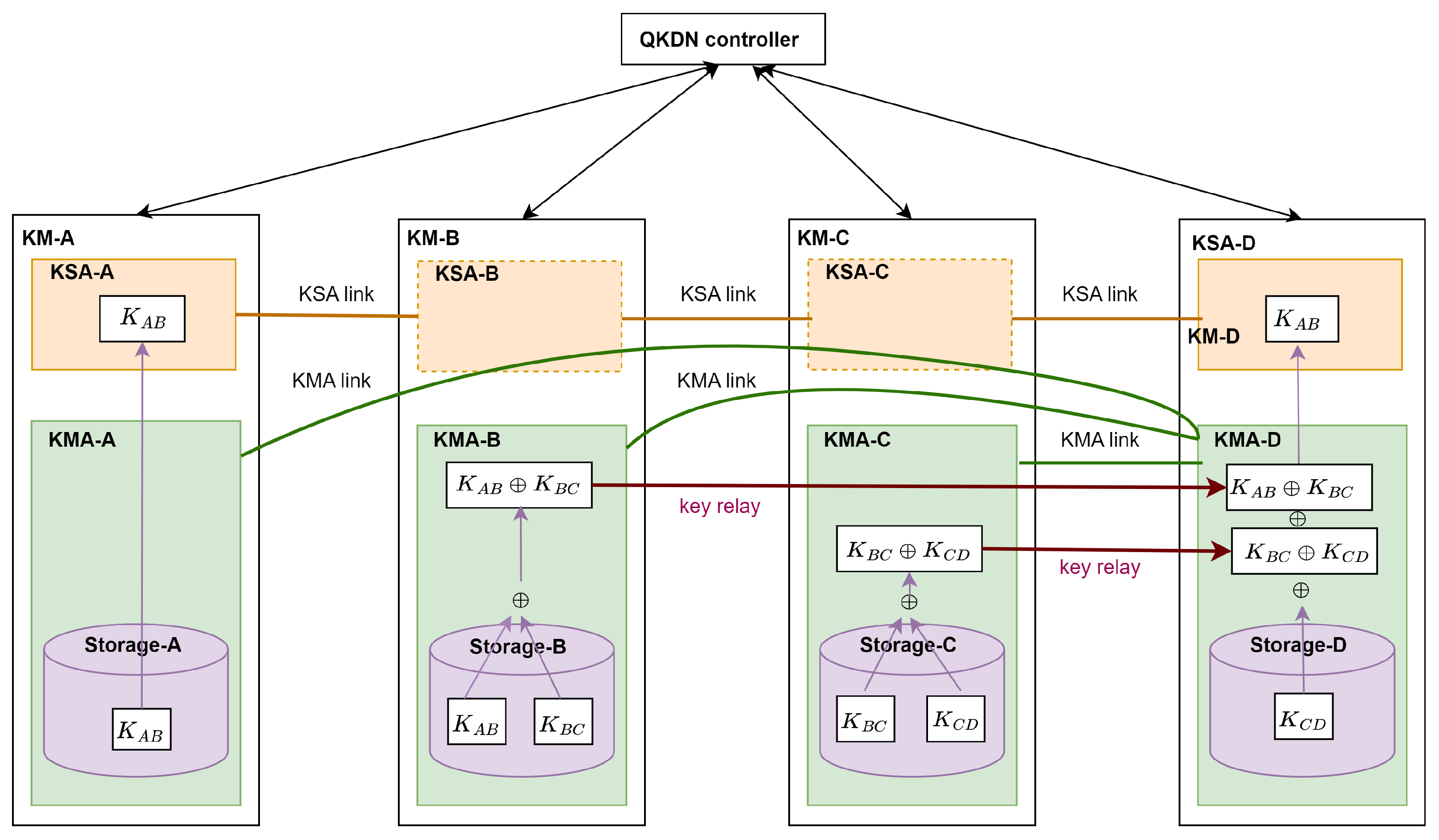 Cryptography 07 00053 g005