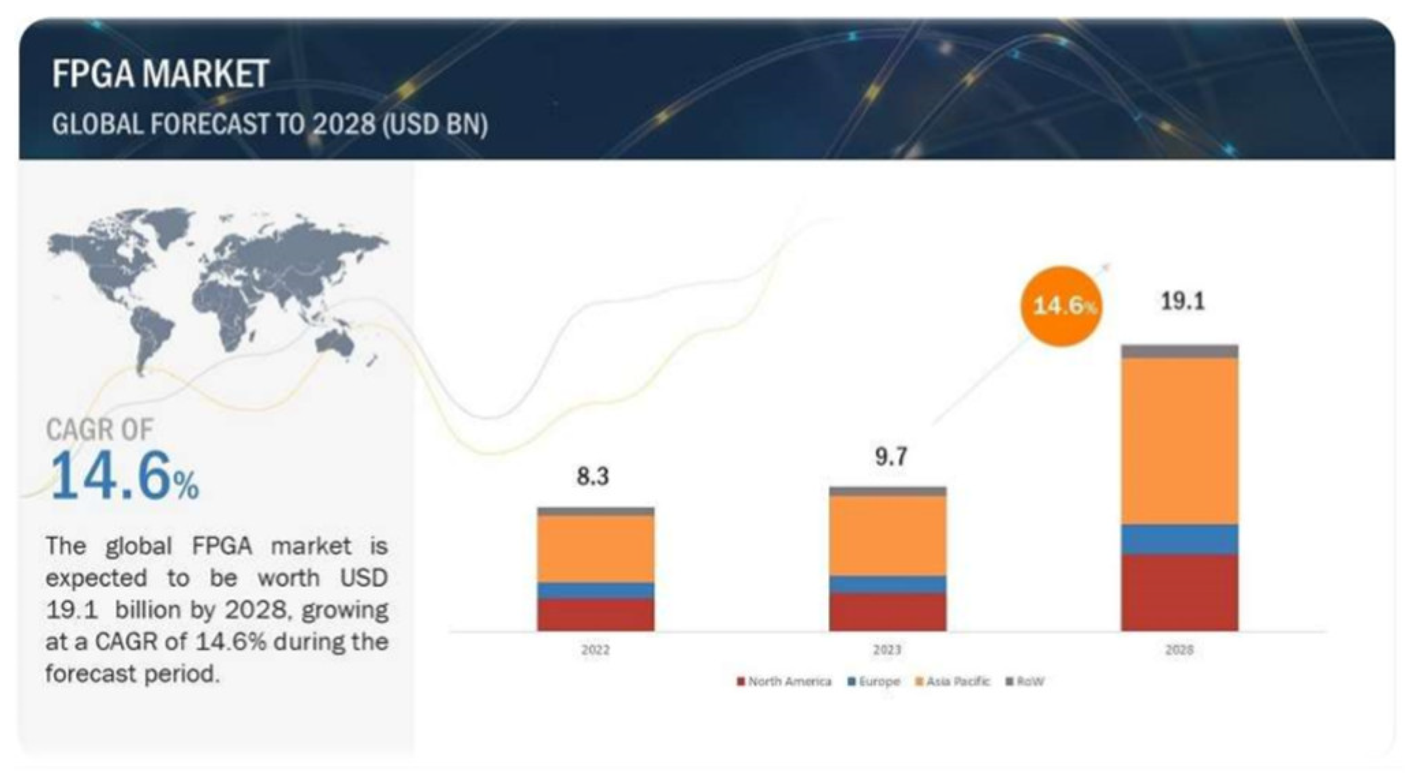 Cryptography | Free Full-Text | FPGA-Based PUF Designs: A Comprehensive ...