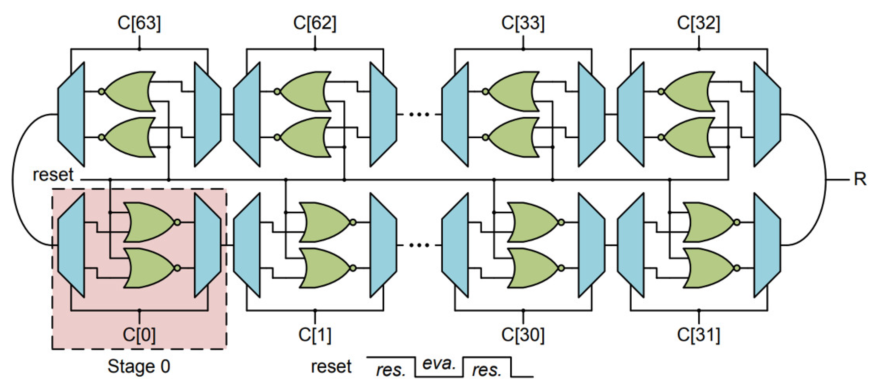 Cryptography | Free Full-Text | FPGA-Based PUF Designs: A Comprehensive ...