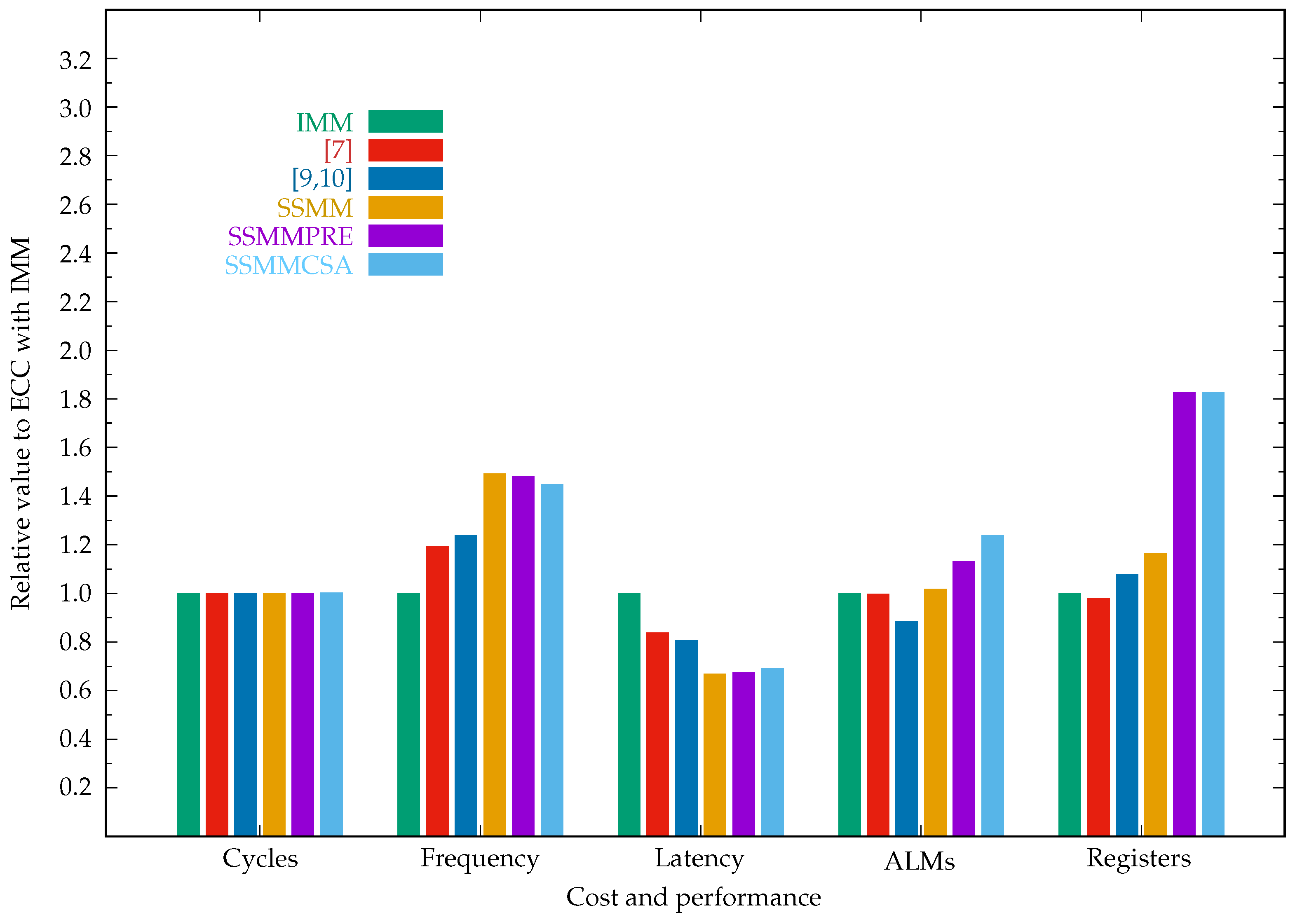 Cryptography 07 00057 g012